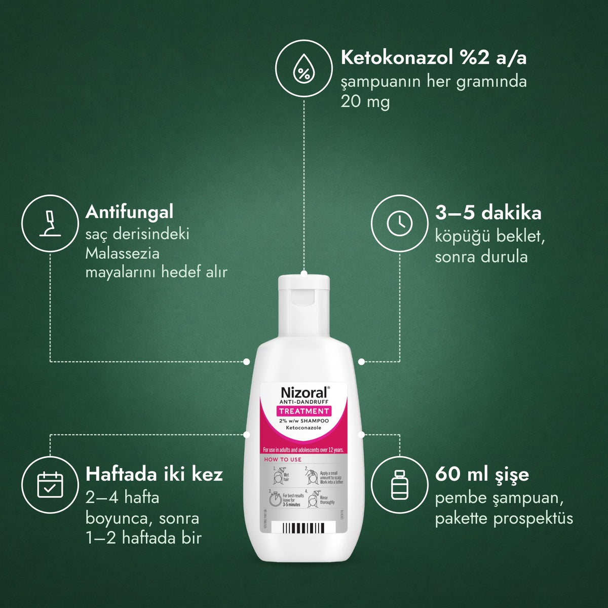 Nizoral kepek tedavi şampuanı %2 a/a: Ketokonazol %2 a/a, Antifungal, 3–5 dakika, Haftada iki kez, 60 ml şişe