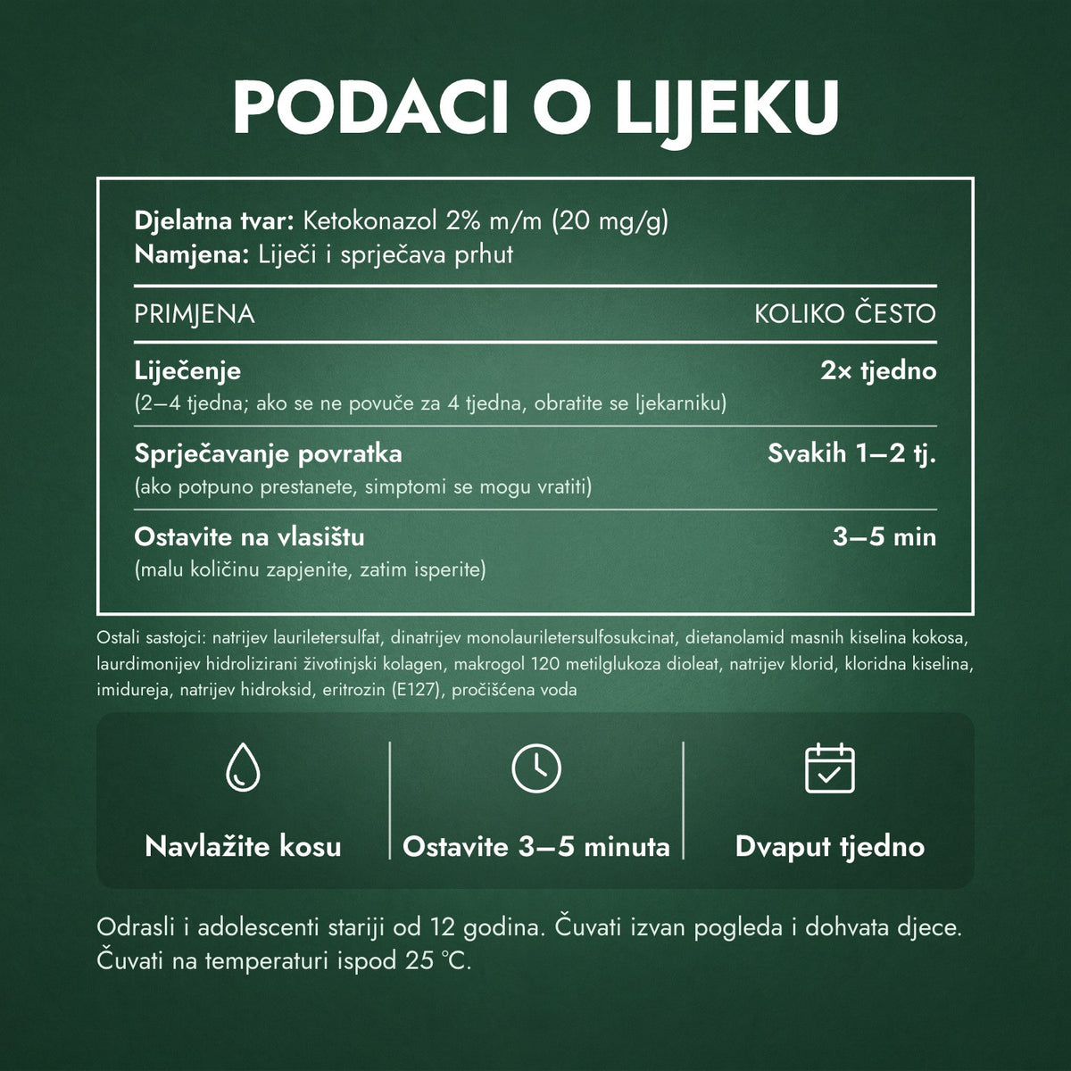 Podaci o lijeku: Nizoral 2% (m/m) šampon za liječenje prhuti
