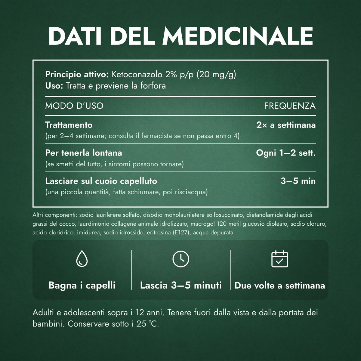 Dati del medicinale: Nizoral Shampoo Trattamento Antiforfora 2% p/p