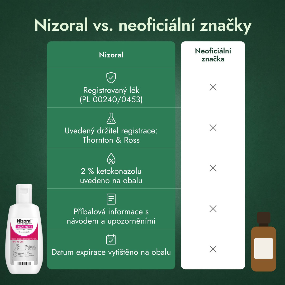 Nizoral vs. neoficiální značky