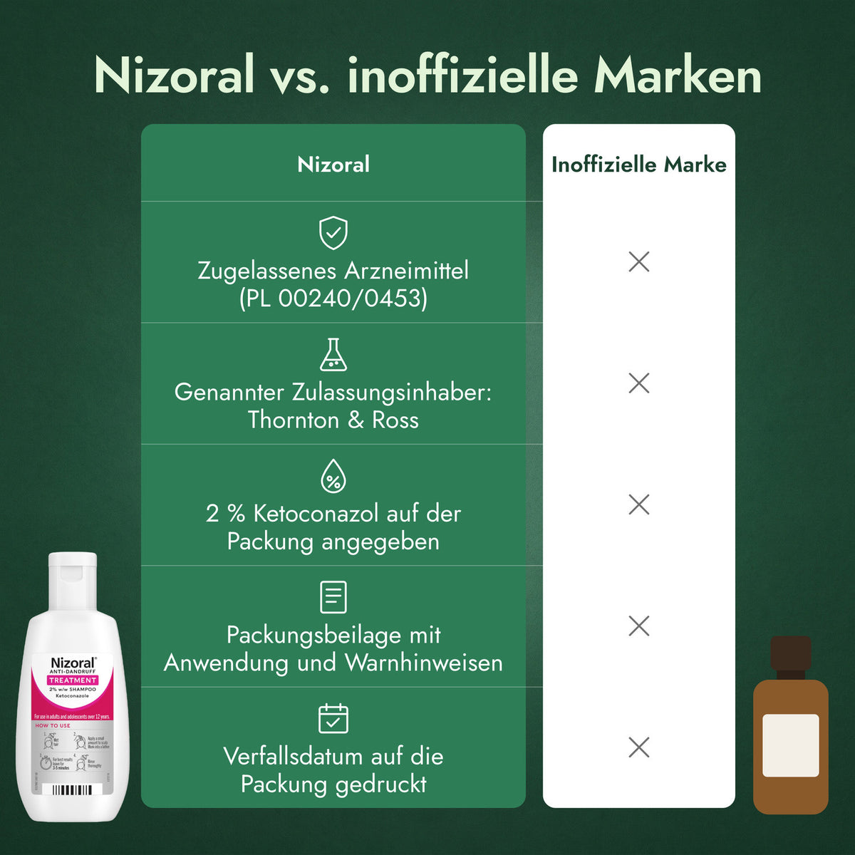 Nizoral vs. inoffizielle Marken