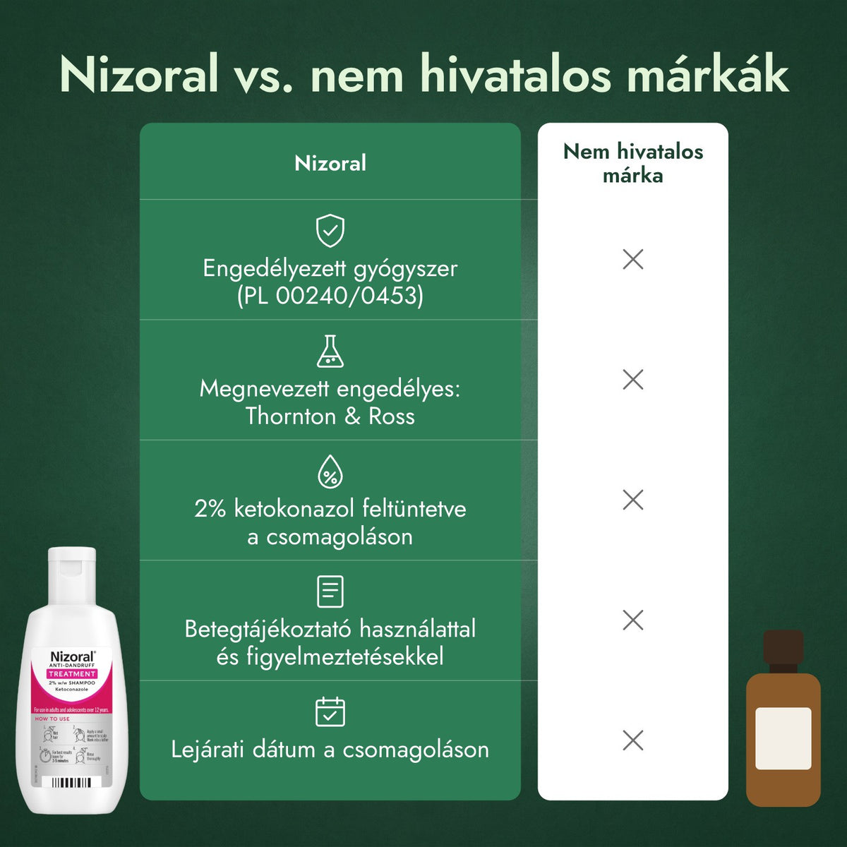 Nizoral vs. nem hivatalos márkák