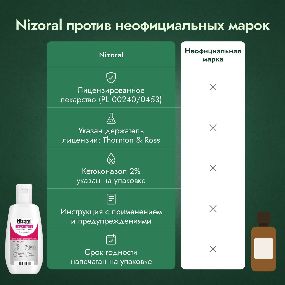 Nizoral против неофициальных марок