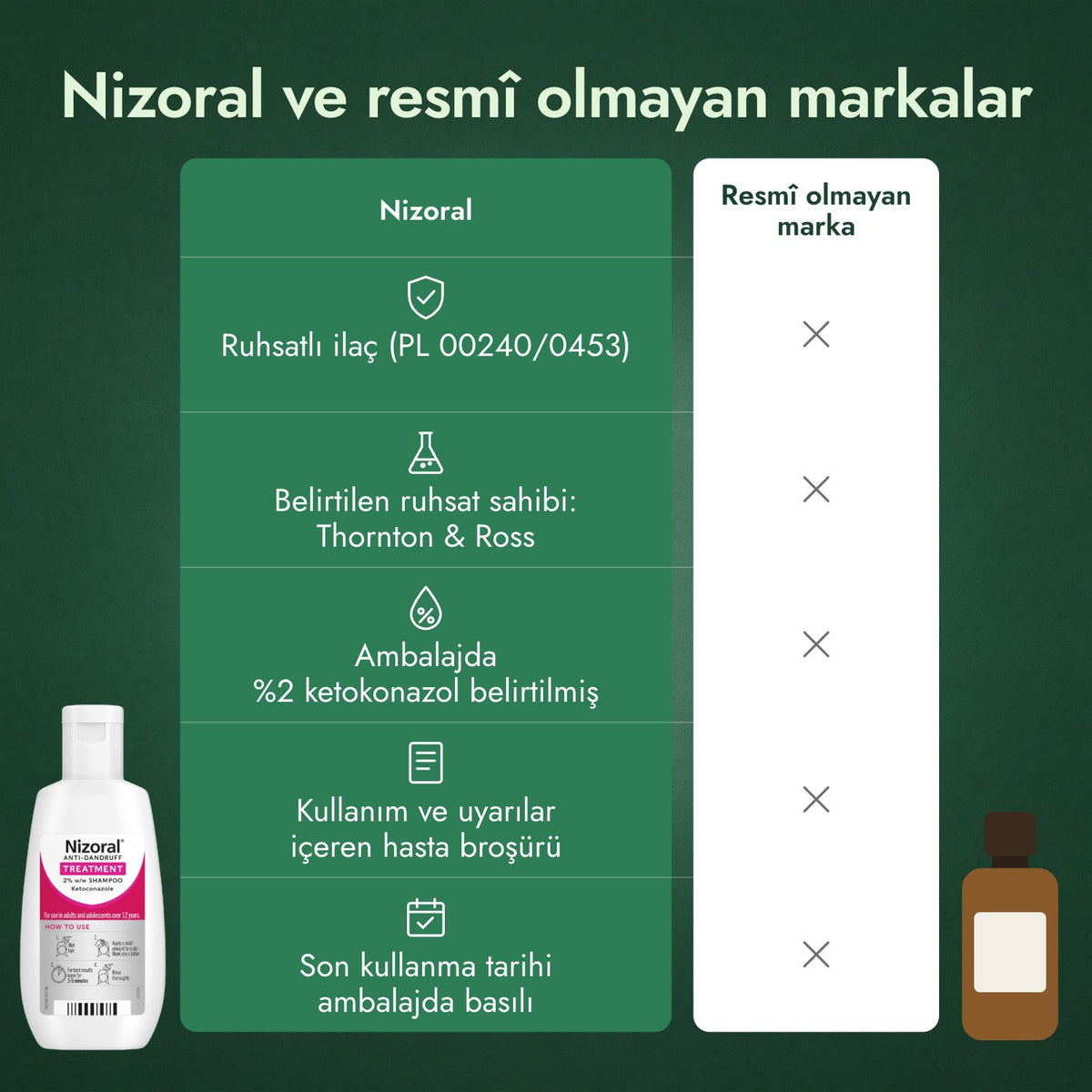 Nizoral ve resmî olmayan markalar