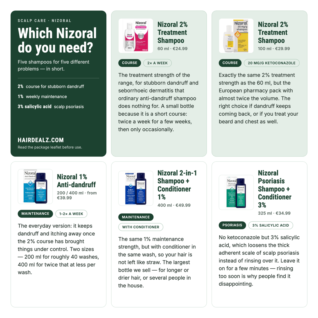 Which Nizoral shampoo do you need?