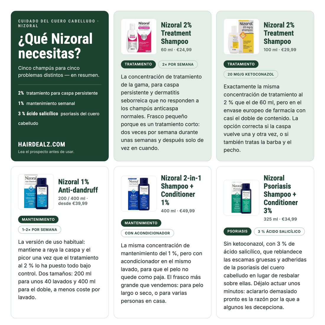 ¿Qué champú Nizoral necesitas?