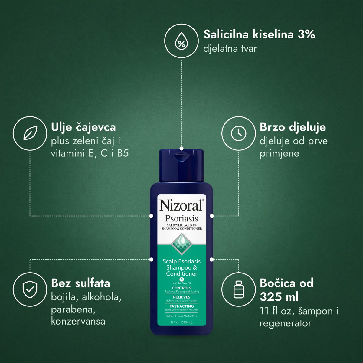 Nizoral Psoriasis šampon i regenerator, salicilna kiselina 3%: Salicilna kiselina 3%, Ulje čajevca, Brzo djeluje, Bez sulfata, Bočica od 325 ml