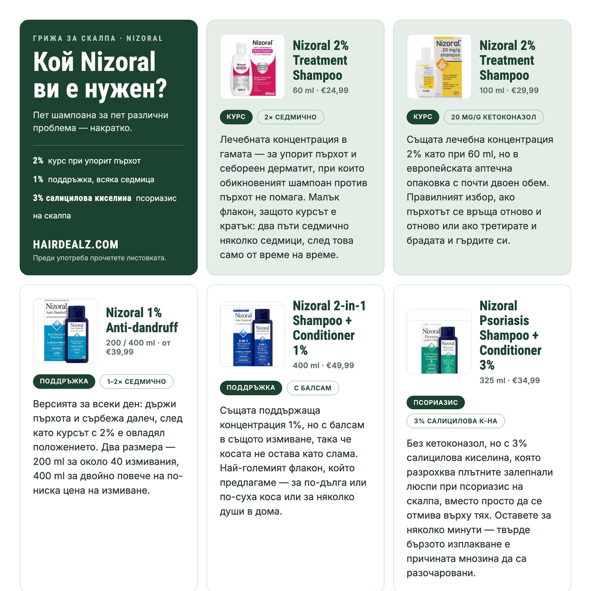 Which Nizoral shampoo do you need? The five Nizoral shampoos compared by strength, size and price
