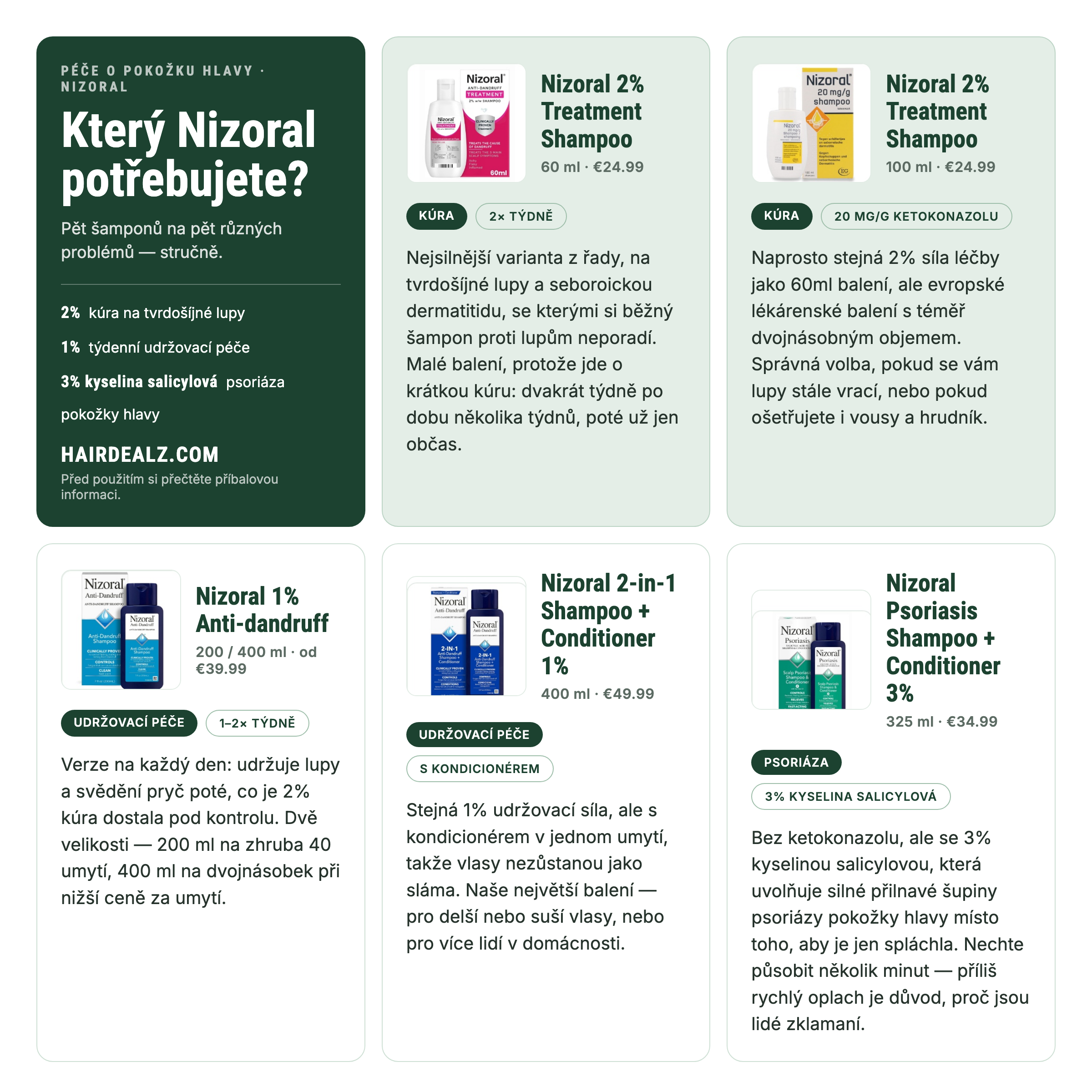 Který Nizoral potřebujete? Srovnání pěti šamponů Nizoral podle síly, velikosti a ceny