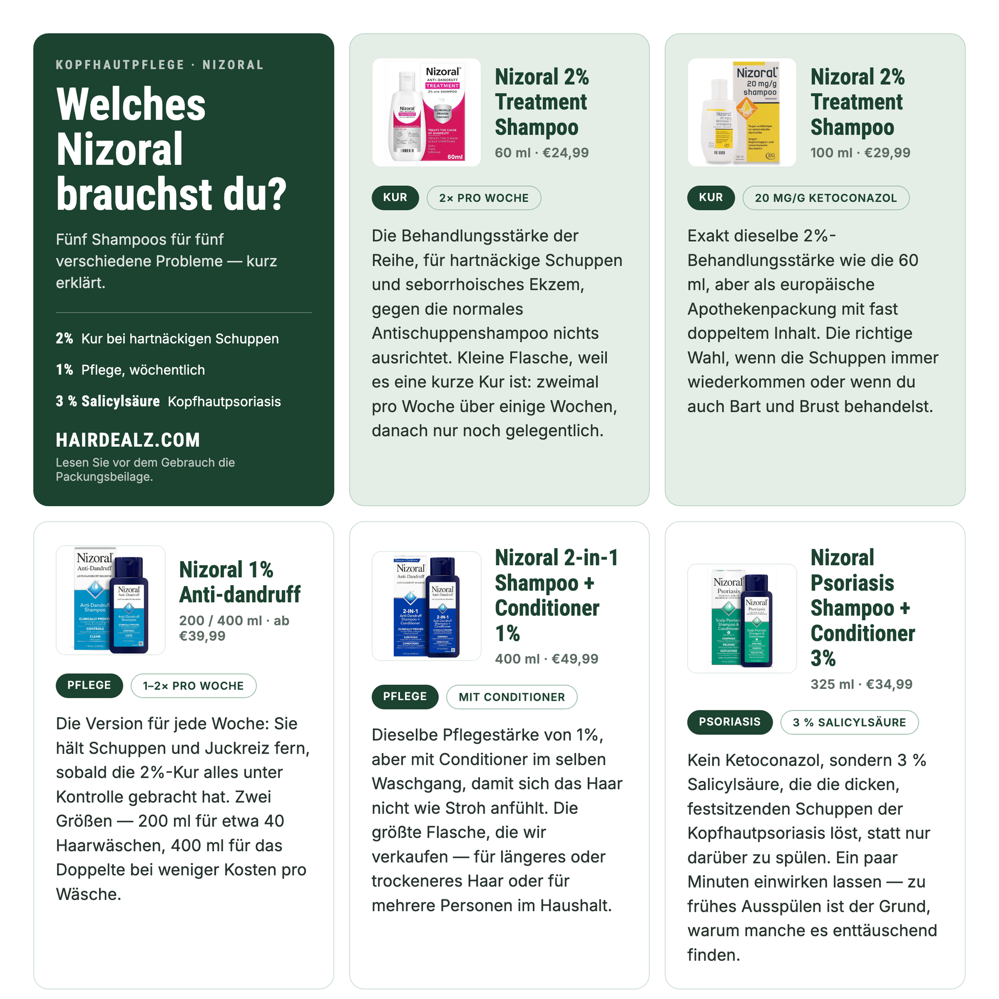 Welches Nizoral brauchst du? Vergleich der fünf Nizoral-Shampoos mit Stärken, Größen und Preisen