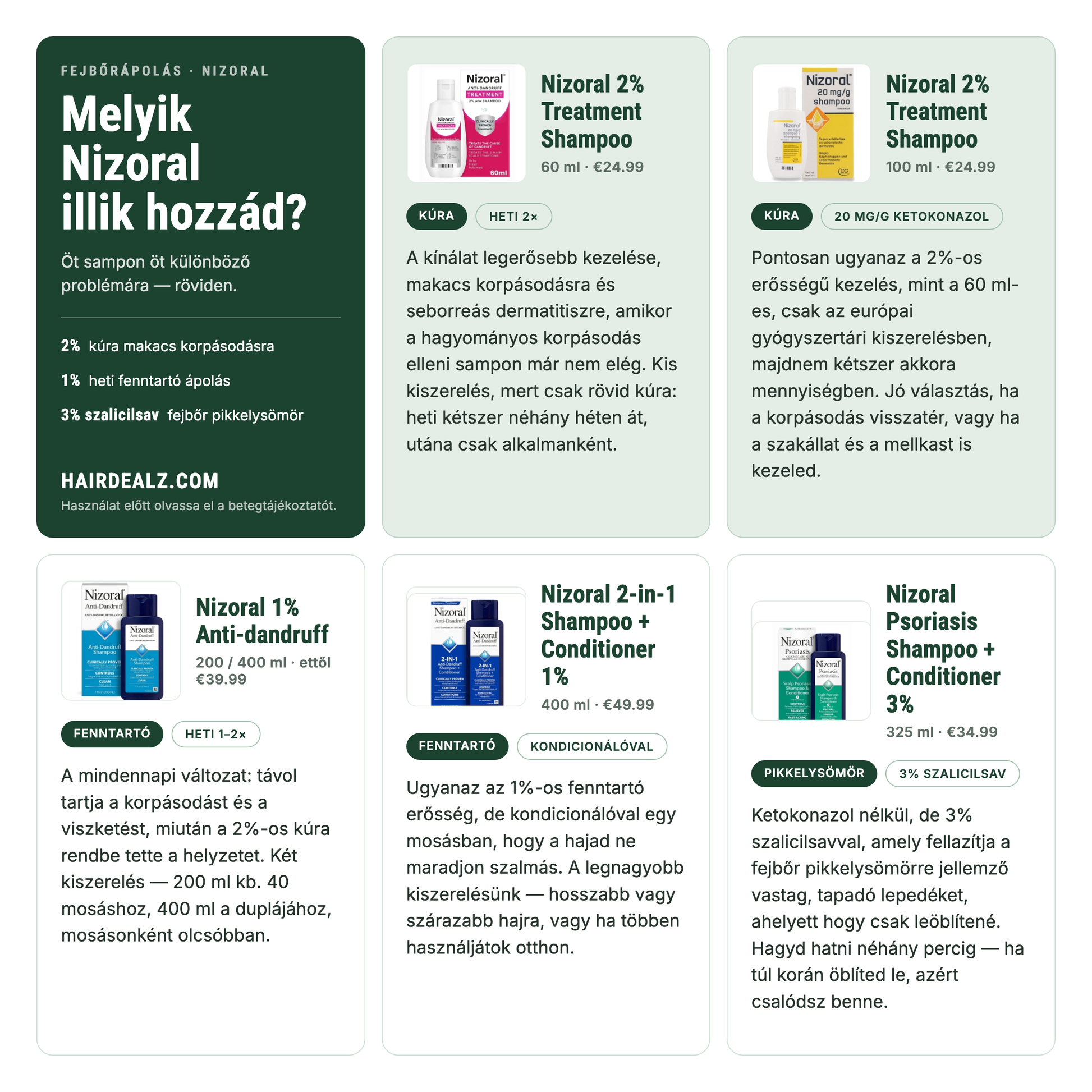 Melyik Nizoral kell neked? Az öt Nizoral sampon összehasonlítása erősség, kiszerelés és ár alapján