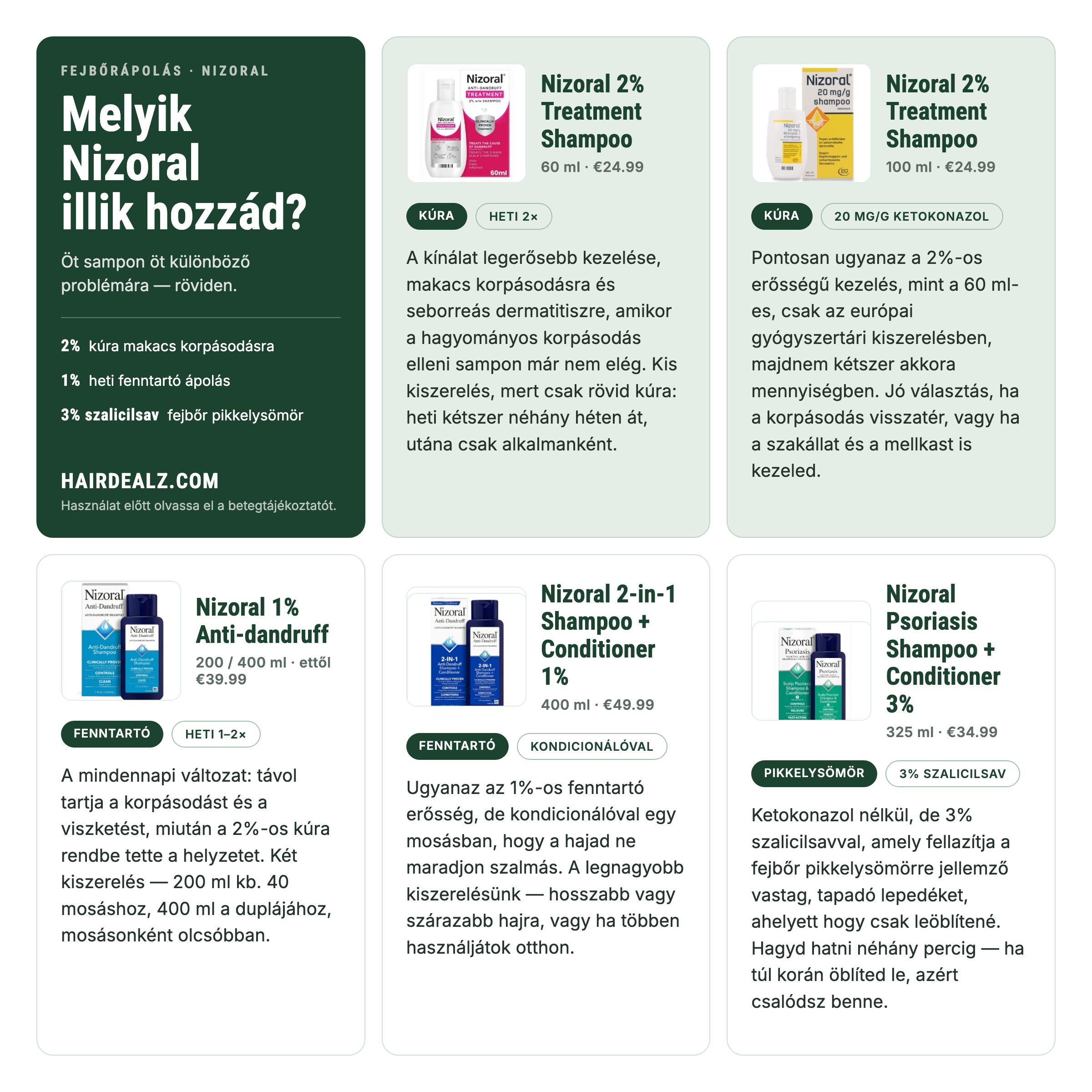 Melyik Nizoral kell neked? Az öt Nizoral sampon összehasonlítása erősség, kiszerelés és ár alapján