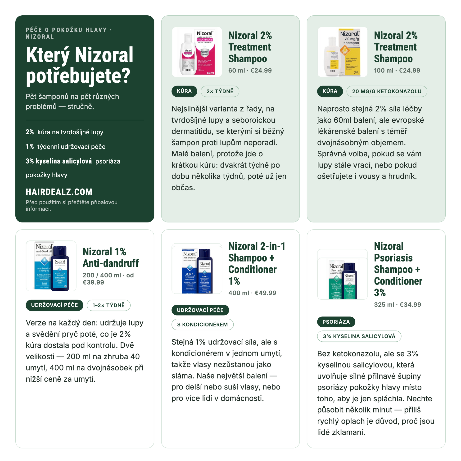 Který Nizoral potřebujete? Srovnání pěti šamponů Nizoral podle síly, velikosti a ceny