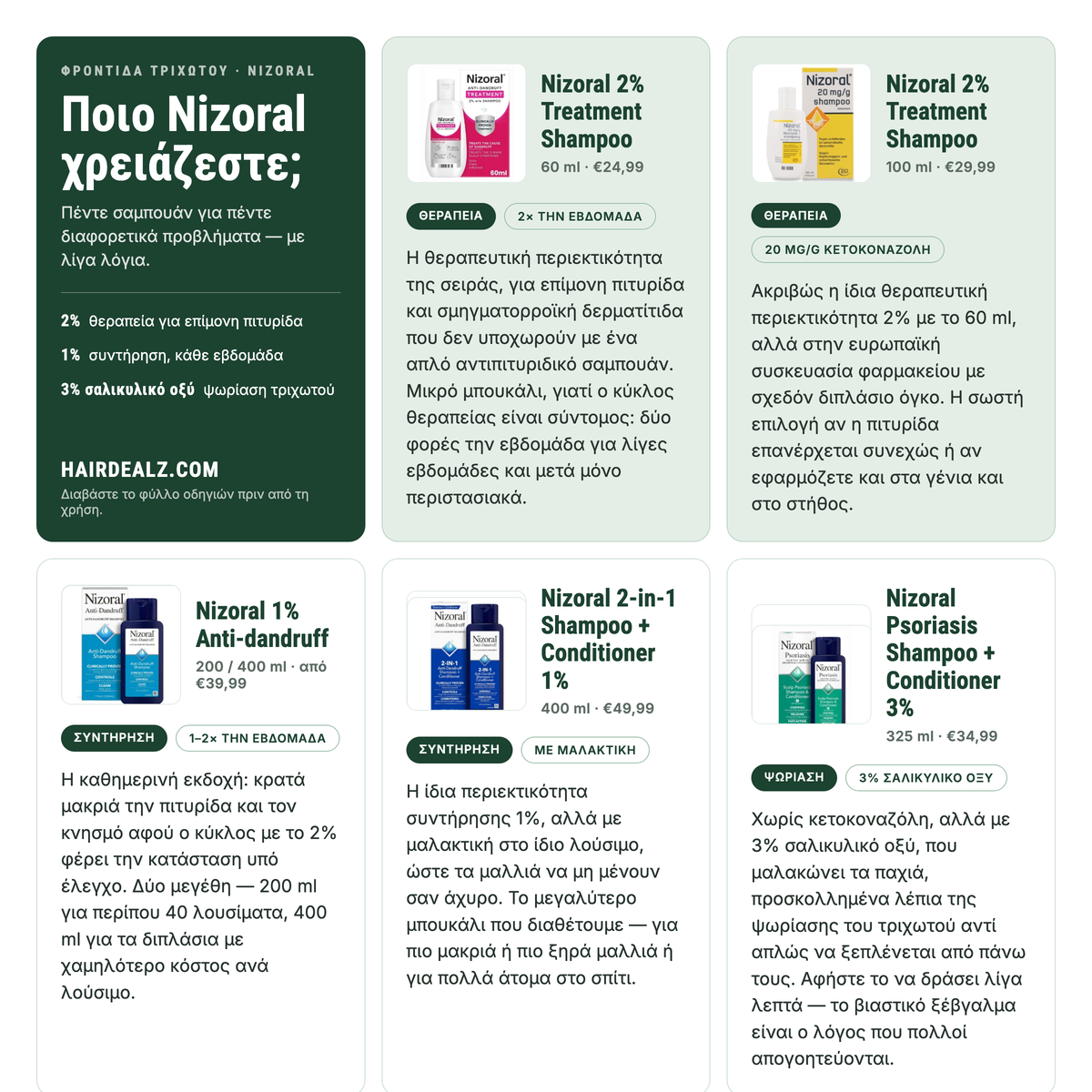 Which Nizoral shampoo do you need? The five Nizoral shampoos compared by strength, size and price