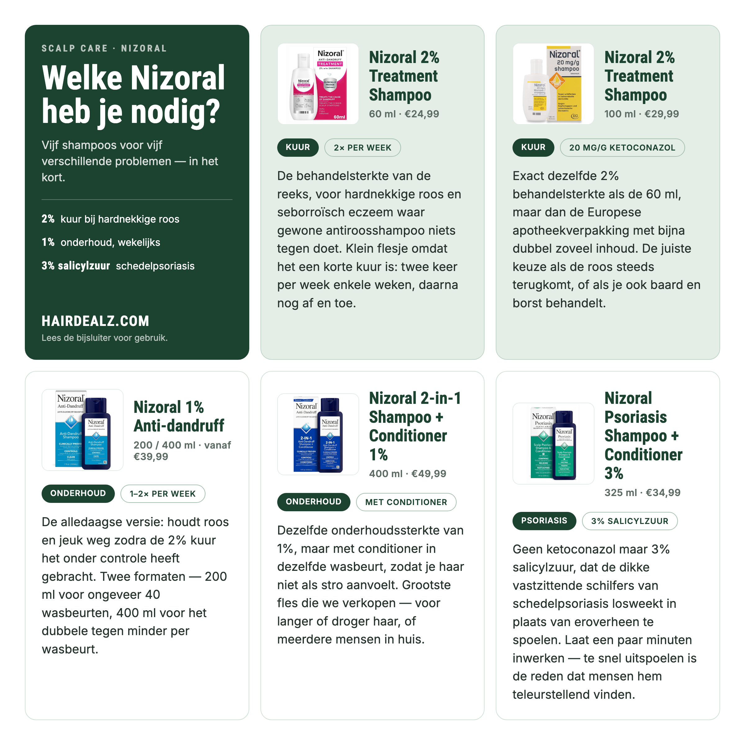 Welke Nizoral heb je nodig? Vergelijking van de vijf Nizoral-shampoos met sterktes, formaten en prijzen