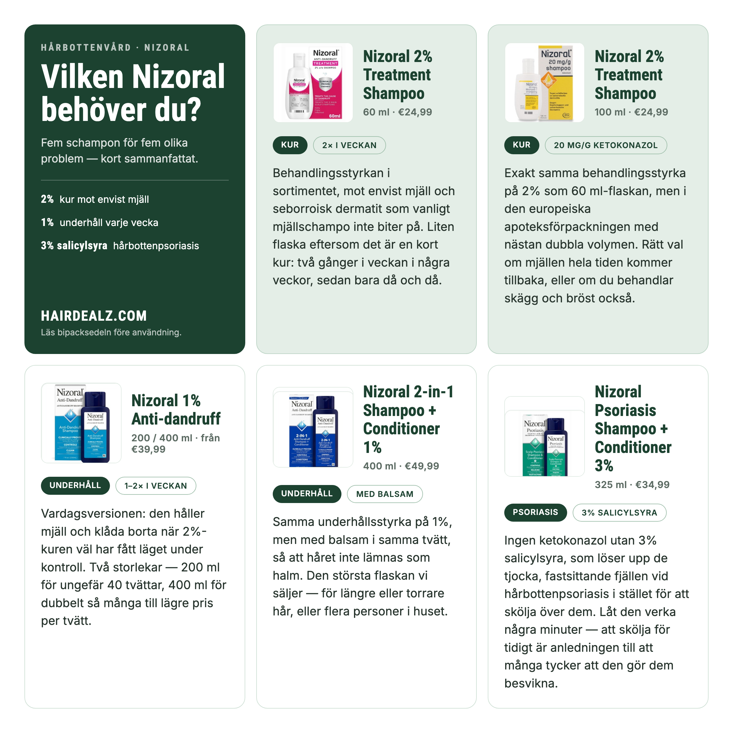 Vilken Nizoral passar dig? Jämförelse av de fem Nizoral-schampona med styrkor, storlekar och priser
