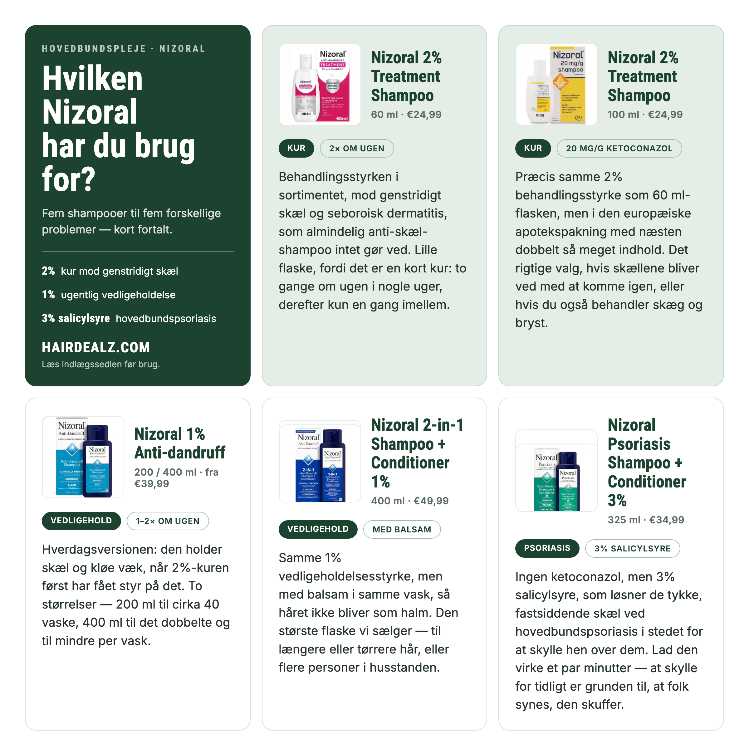 Hvilken Nizoral har du brug for? Sammenligning af de fem Nizoral-shampoos med styrker, størrelser og priser