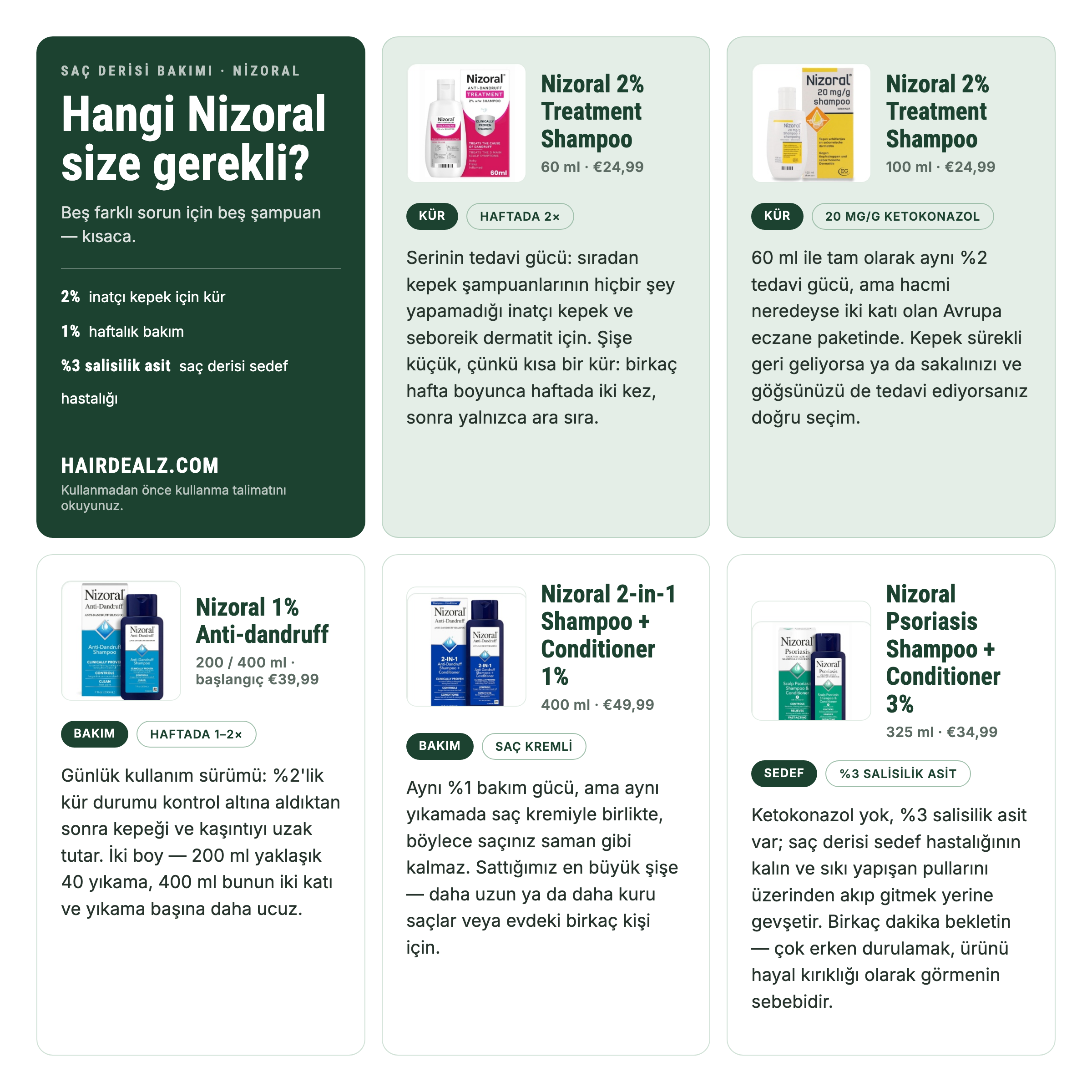 Size hangi Nizoral lazım? Beş Nizoral şampuanının konsantrasyon, boyut ve fiyat karşılaştırması