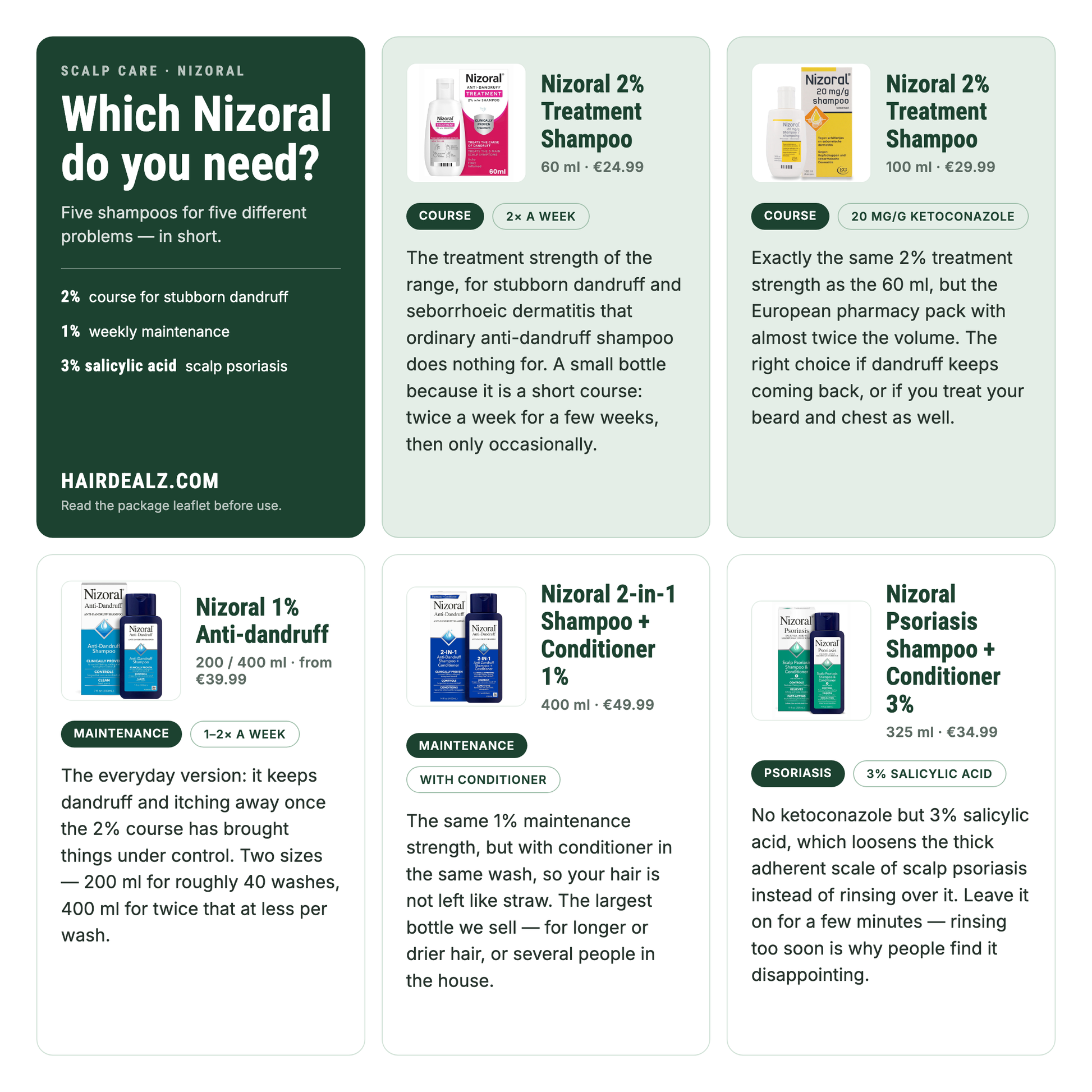 Which Nizoral do you need? Comparison of the five Nizoral shampoos with strengths, sizes and prices