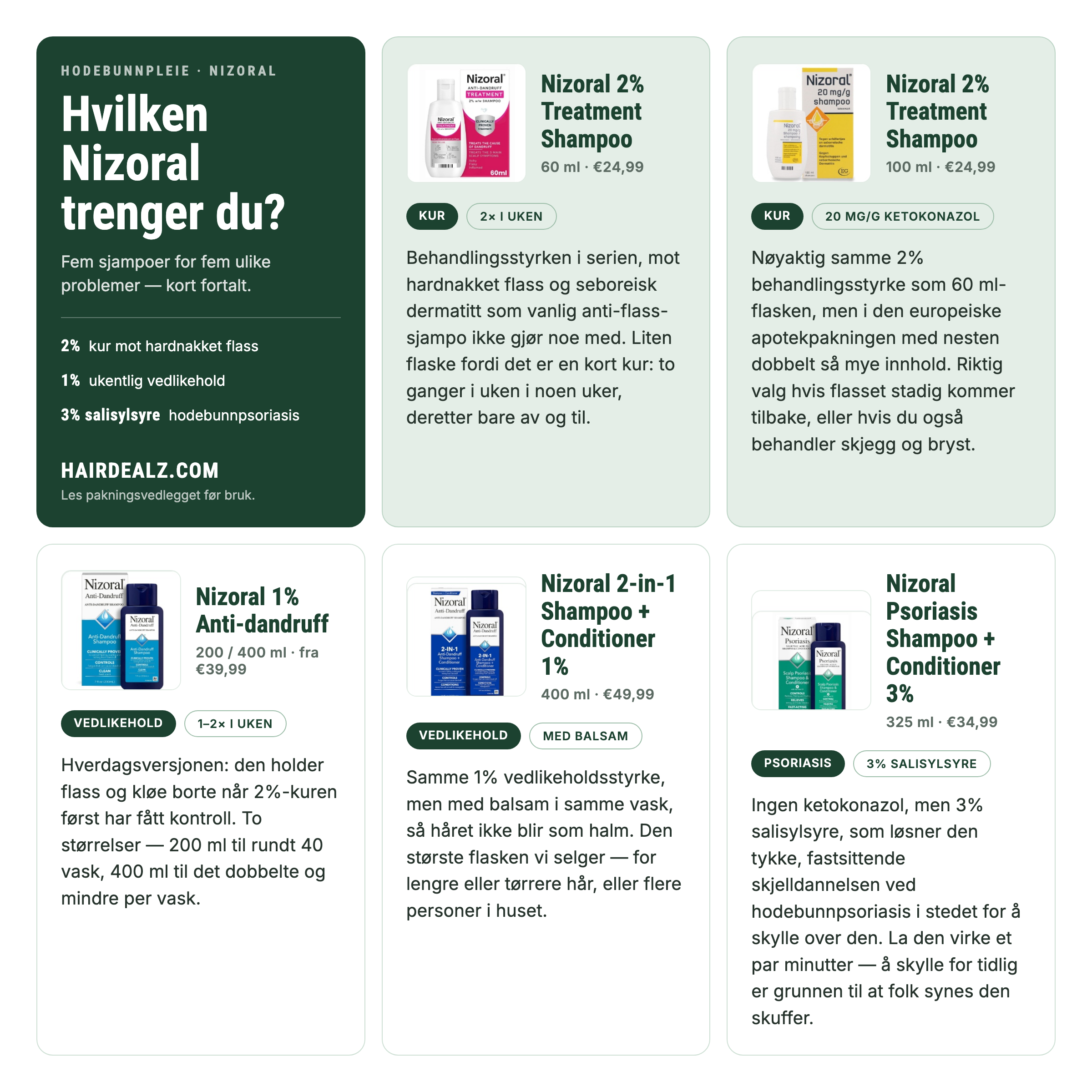 Hvilken Nizoral trenger du? Sammenligning av de fem Nizoral-sjampoene med styrker, størrelser og priser