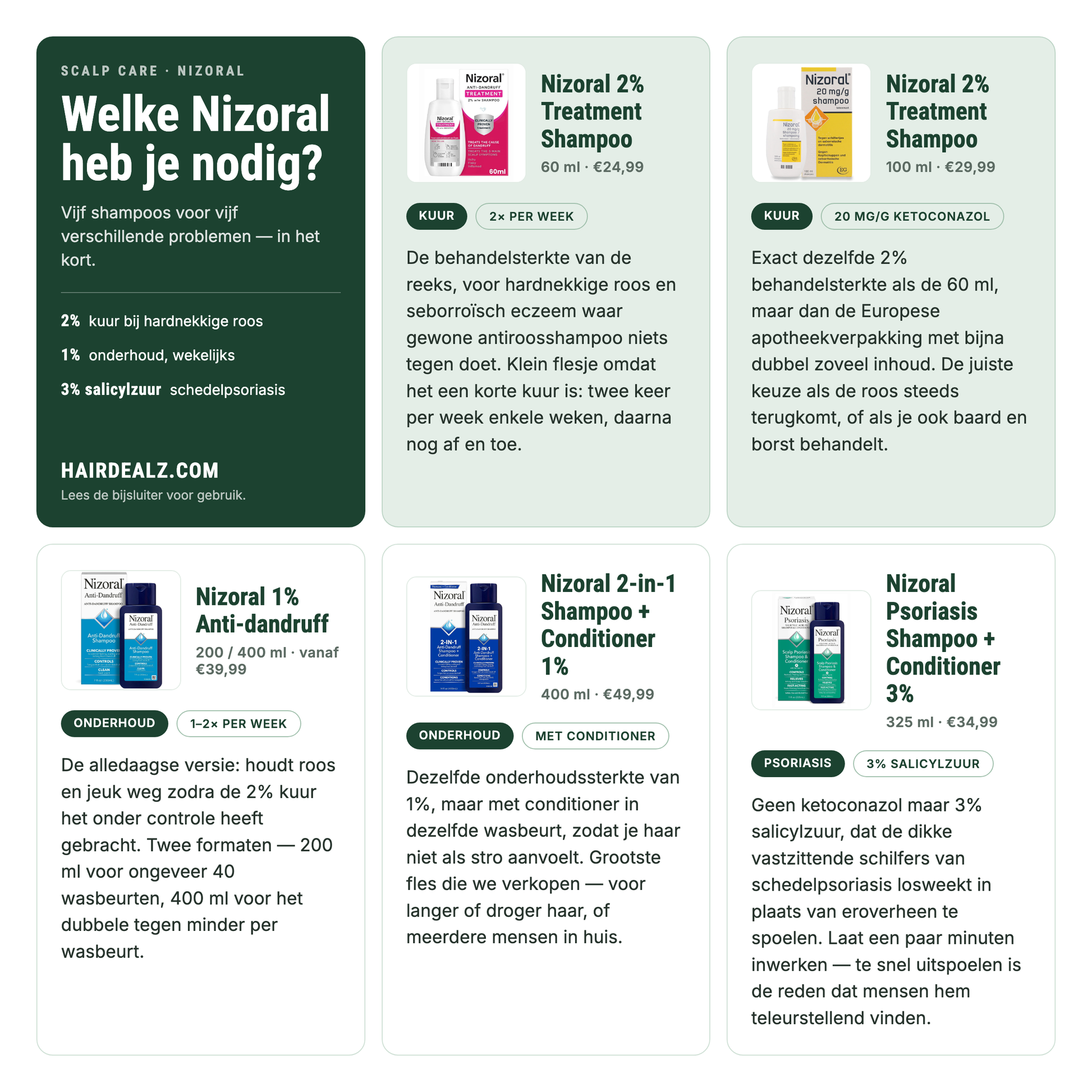 Welke Nizoral heb je nodig? Vergelijking van de vijf Nizoral-shampoos met sterktes, formaten en prijzen