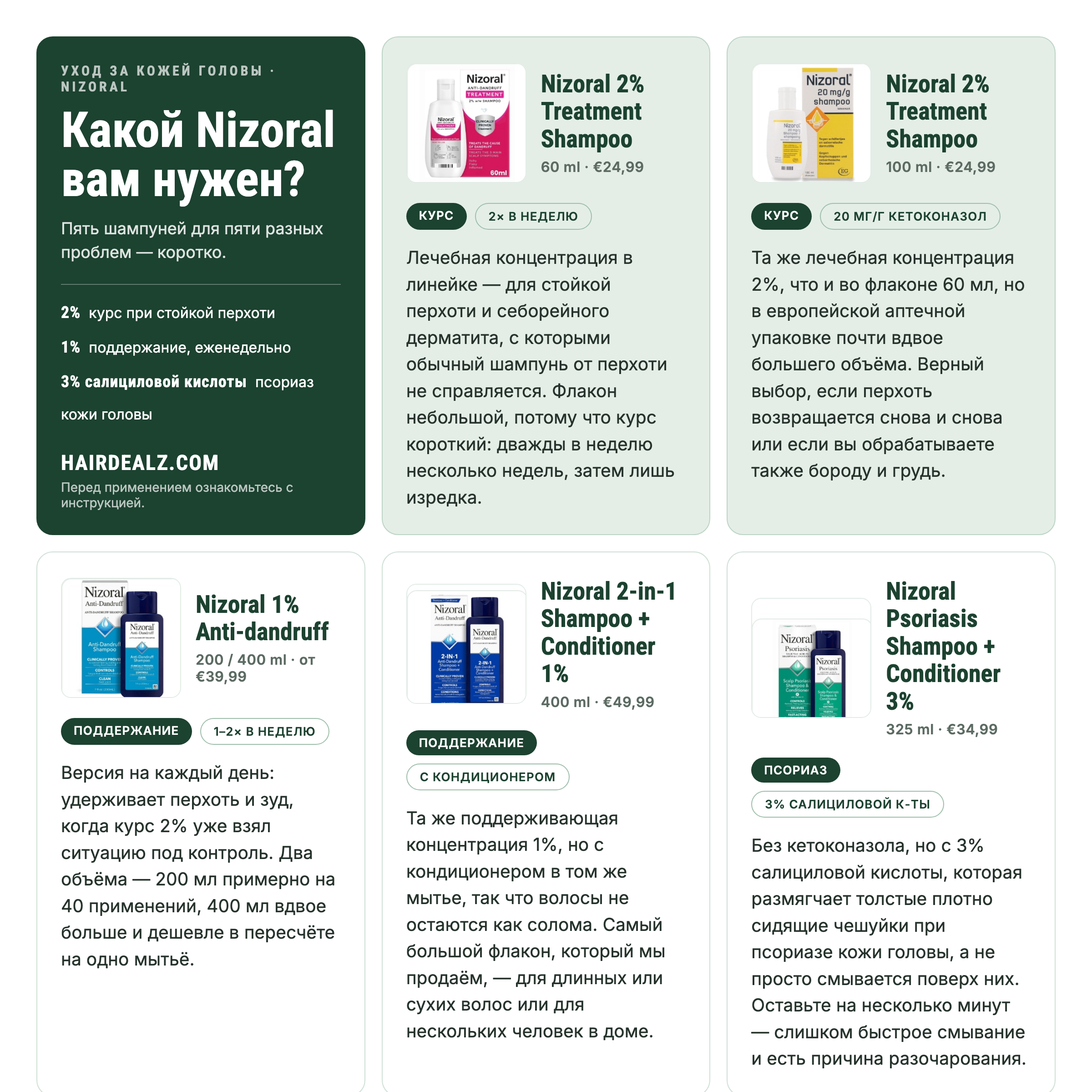 Какой Nizoral вам нужен? Сравнение пяти шампуней Nizoral по концентрации, объёму и цене