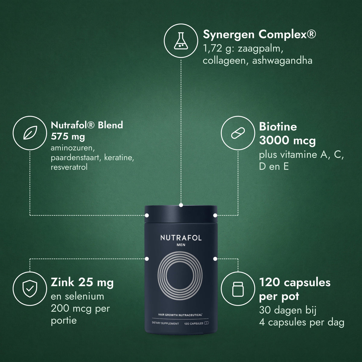 Nutrafol Men: Synergen Complex®, Nutrafol® Blend 575 mg, Biotine 3000 mcg, Zink 25 mg, 120 capsules per pot