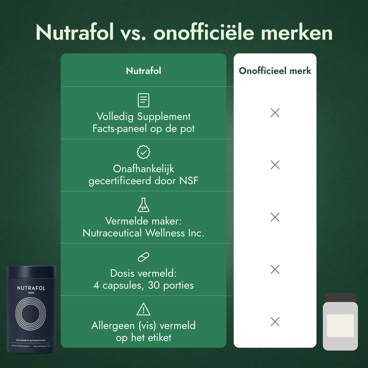 Nutrafol vs. onofficiële merken