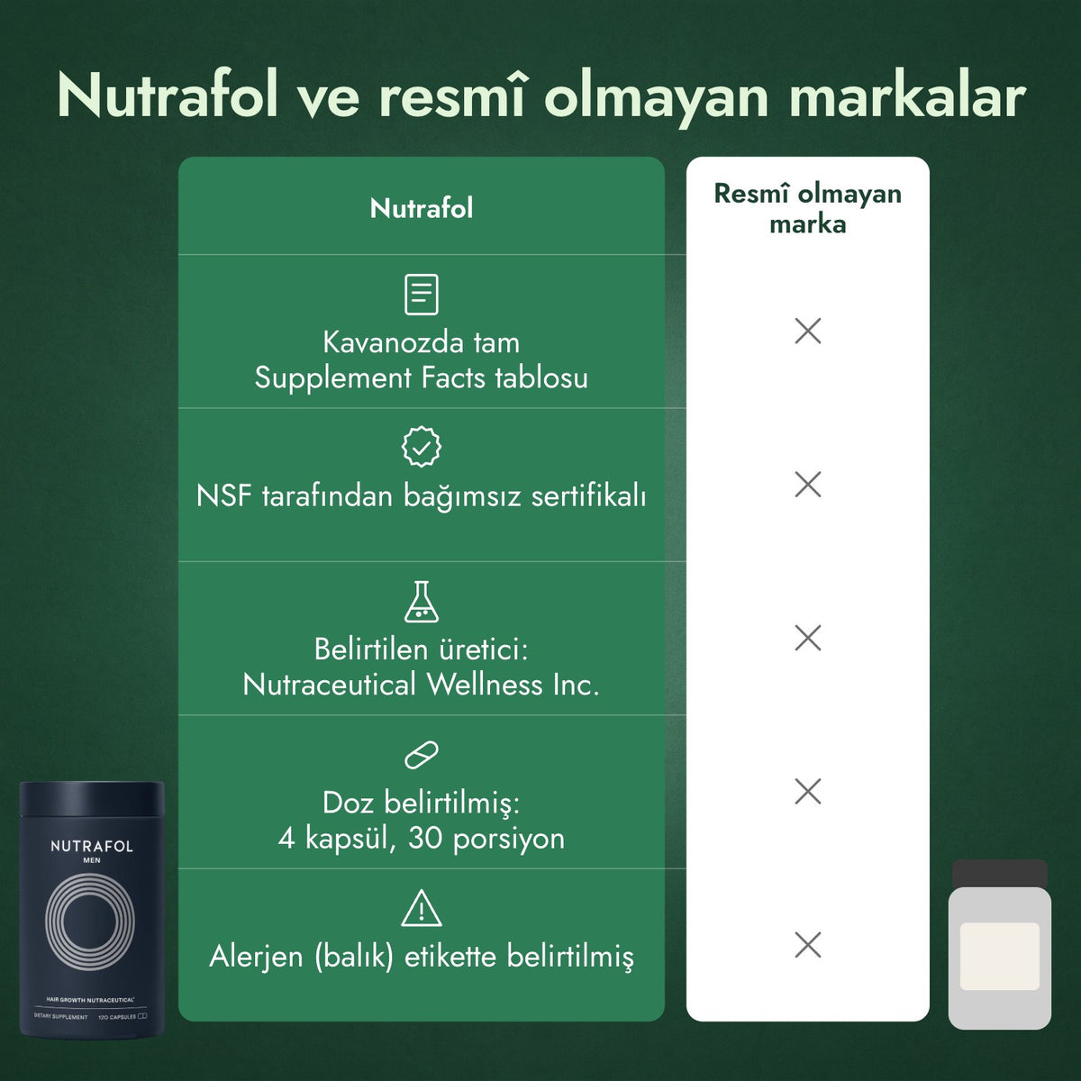 Nutrafol ve resmî olmayan markalar