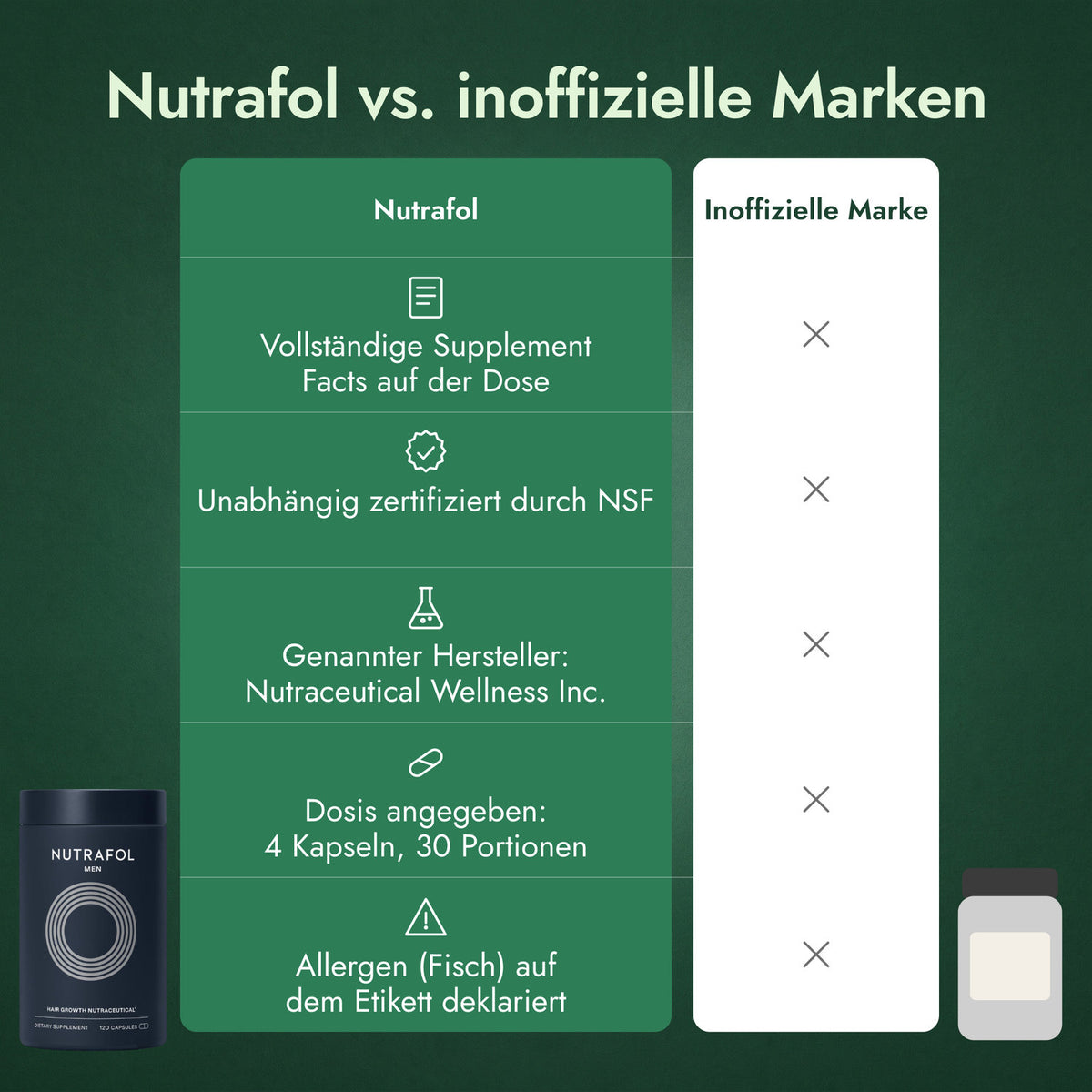 Nutrafol vs. inoffizielle Marken