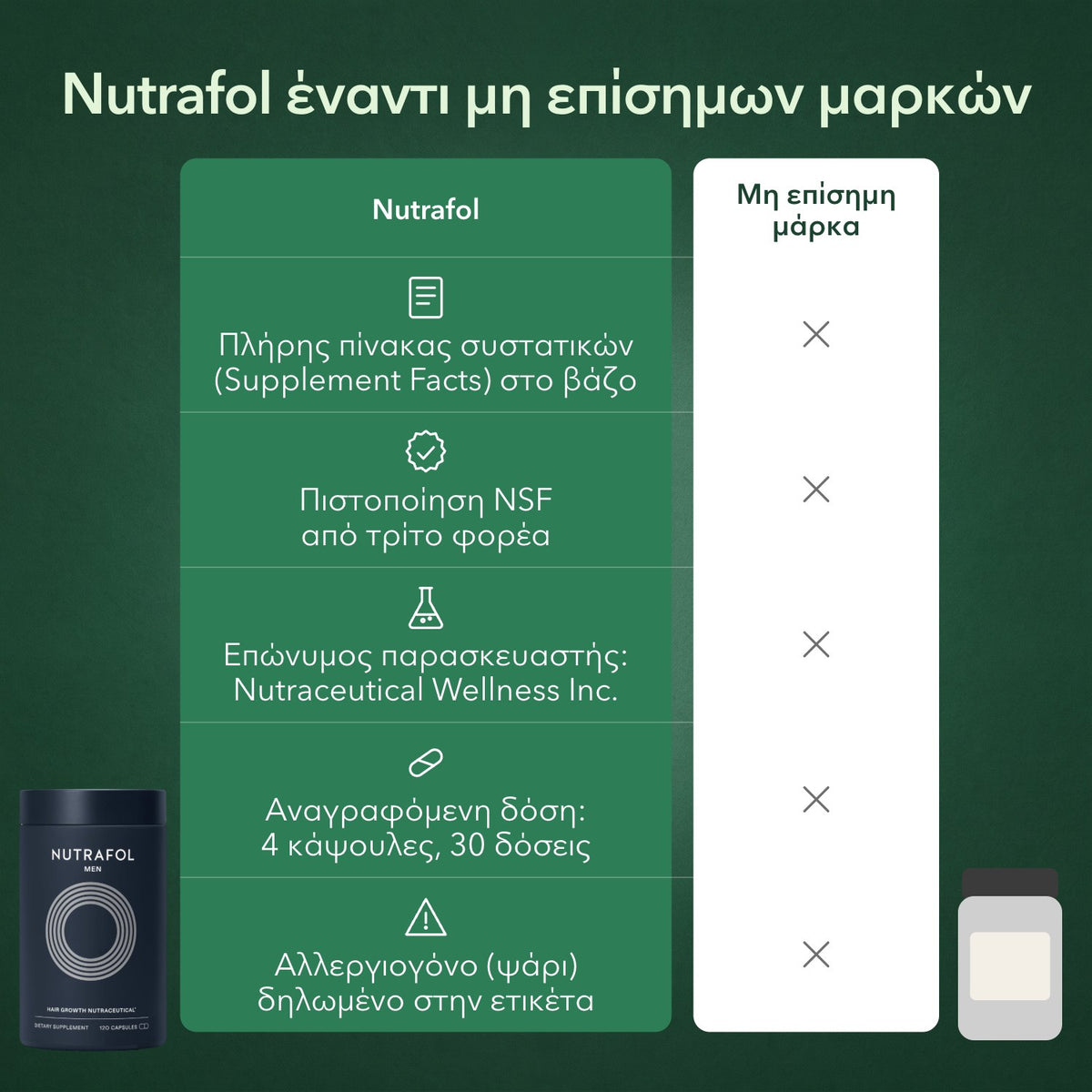 Nutrafol έναντι μη επίσημων μαρκών