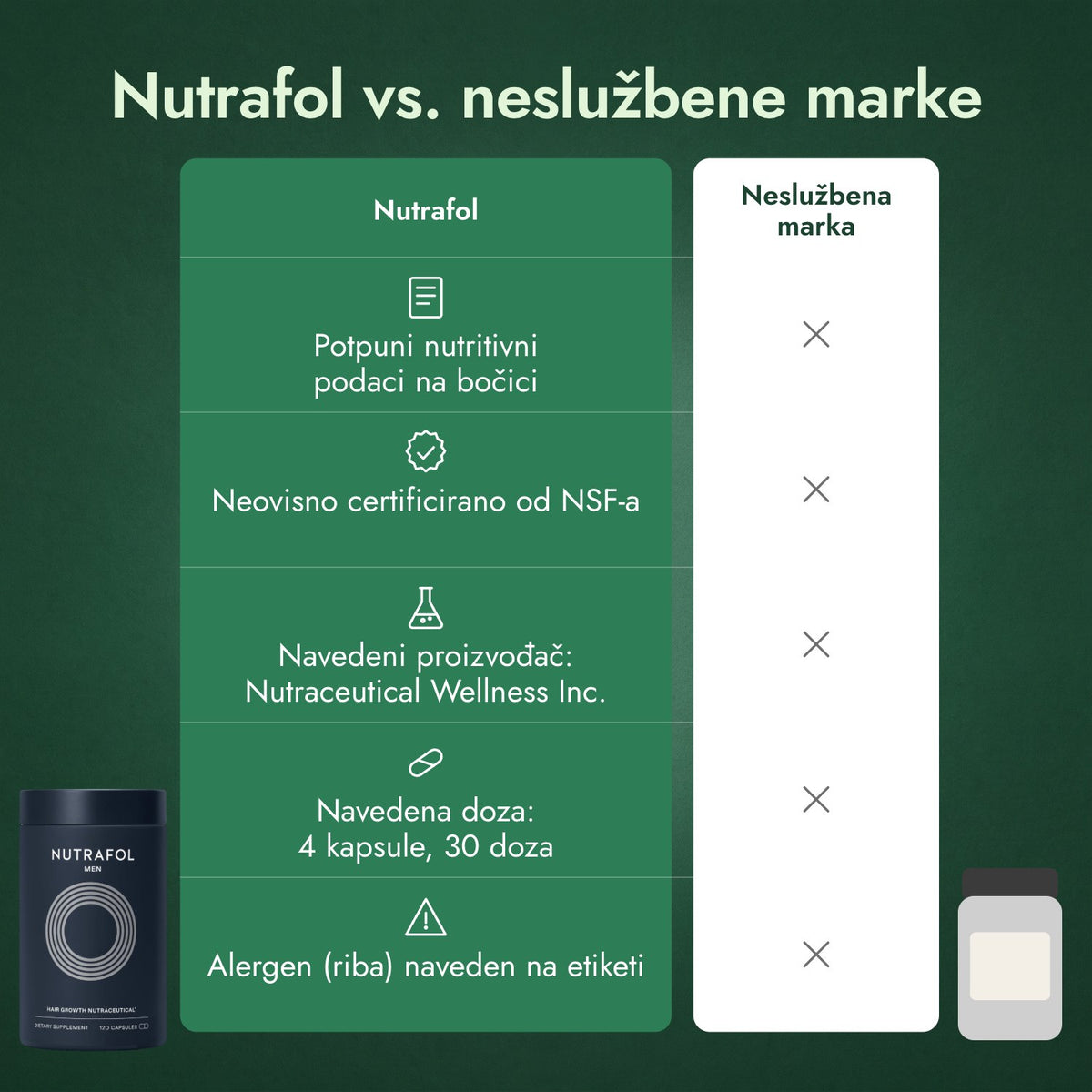 Nutrafol vs. neslužbene marke
