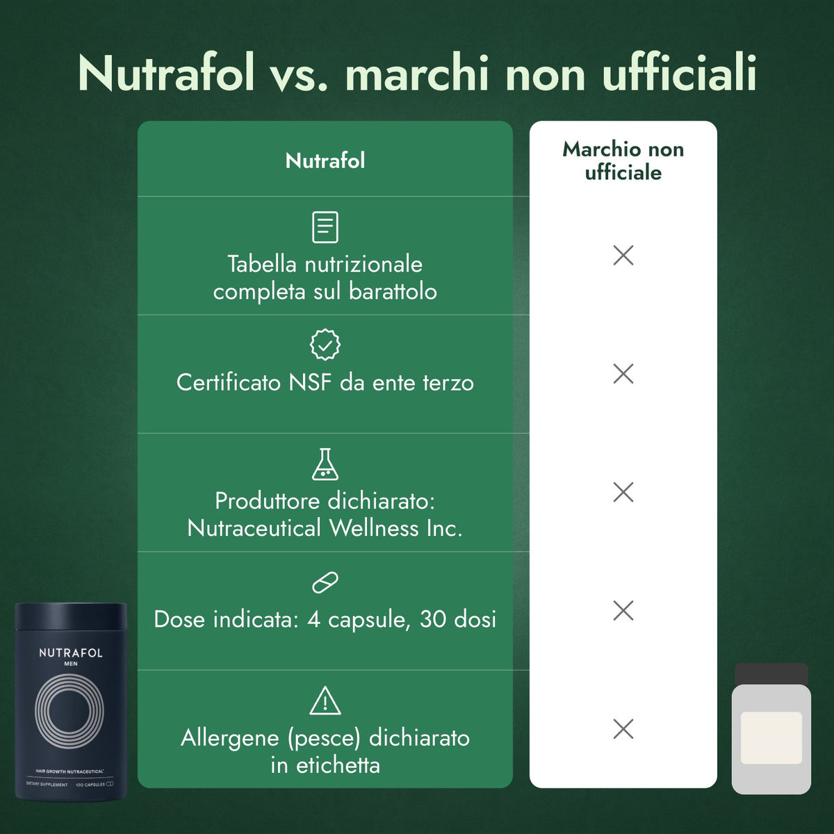 Nutrafol vs. marchi non ufficiali