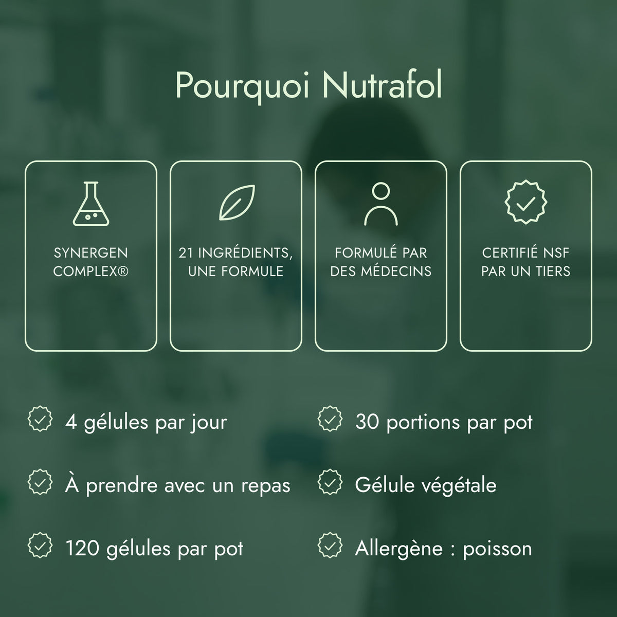 Pourquoi Nutrafol: Synergen Complex®, 21 ingrédients, une formule, Formulé par des médecins, Certifié NSF par un tiers