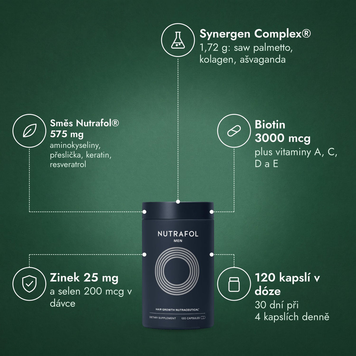 Nutrafol Men: Synergen Complex®, Směs Nutrafol® 575 mg, Biotin 3000 mcg, Zinek 25 mg, 120 kapslí v dóze