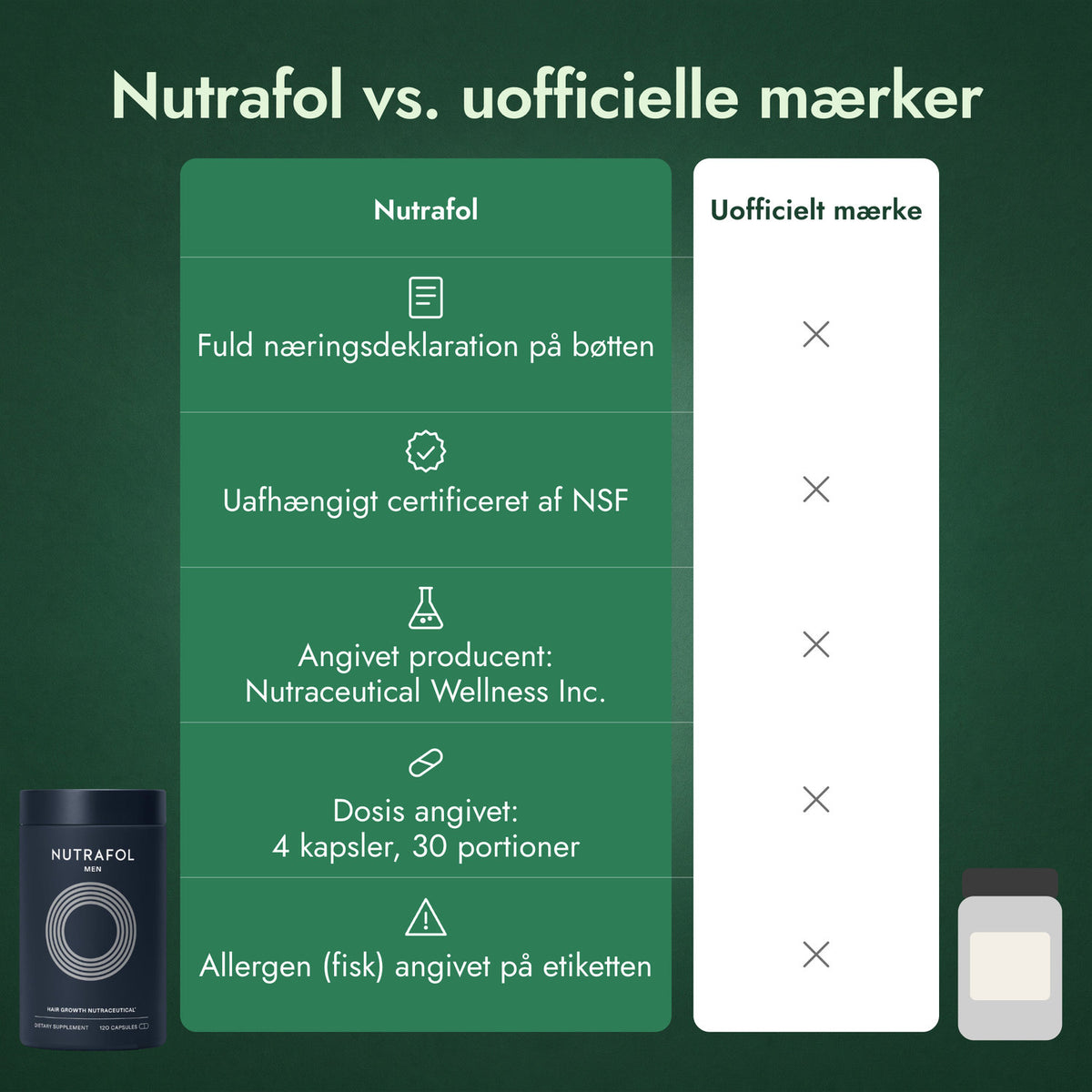 Nutrafol vs. uofficielle mærker