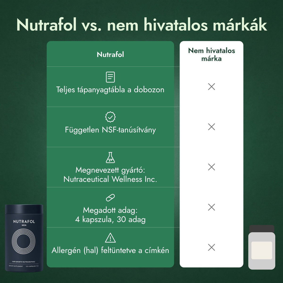Nutrafol vs. nem hivatalos márkák