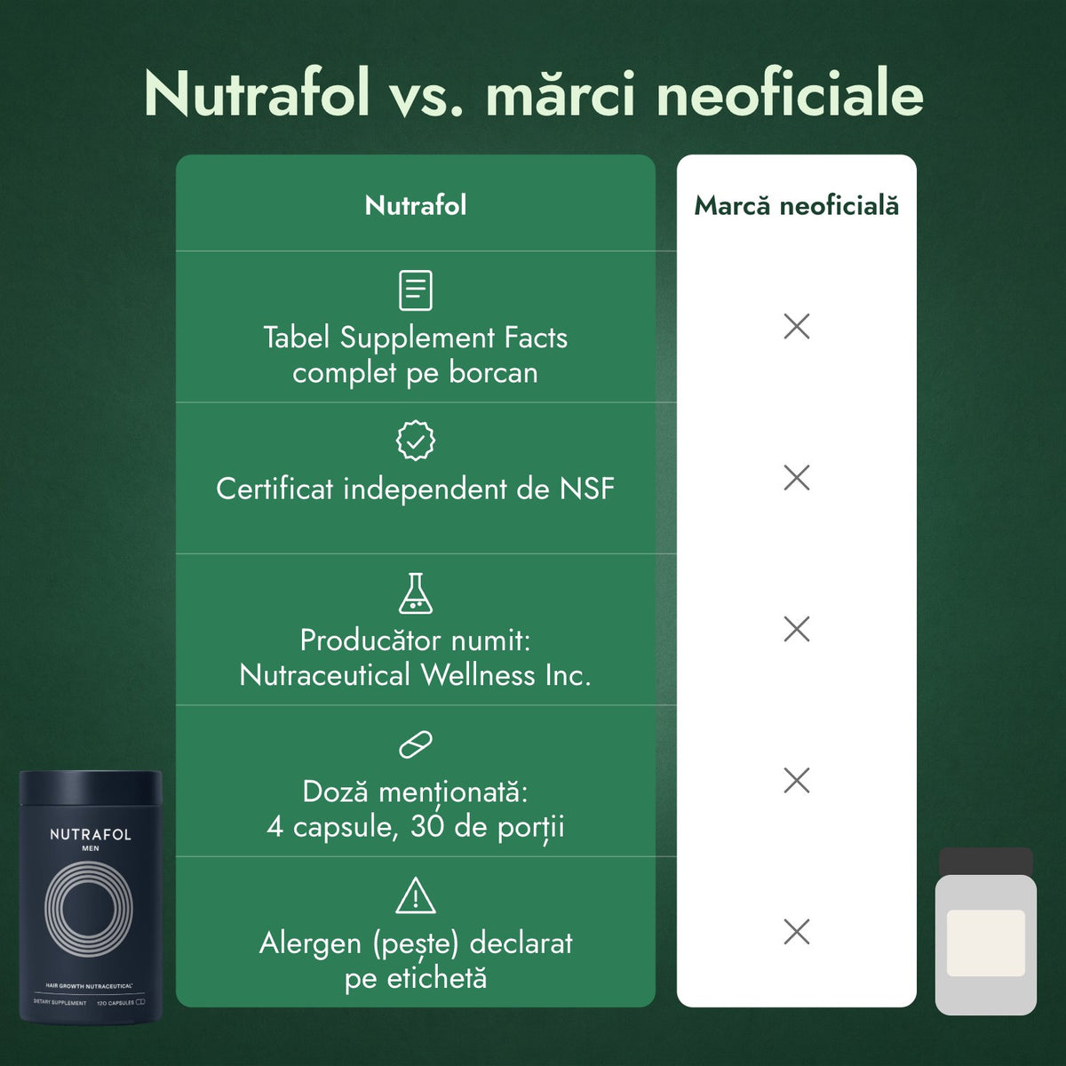 Nutrafol vs. mărci neoficiale