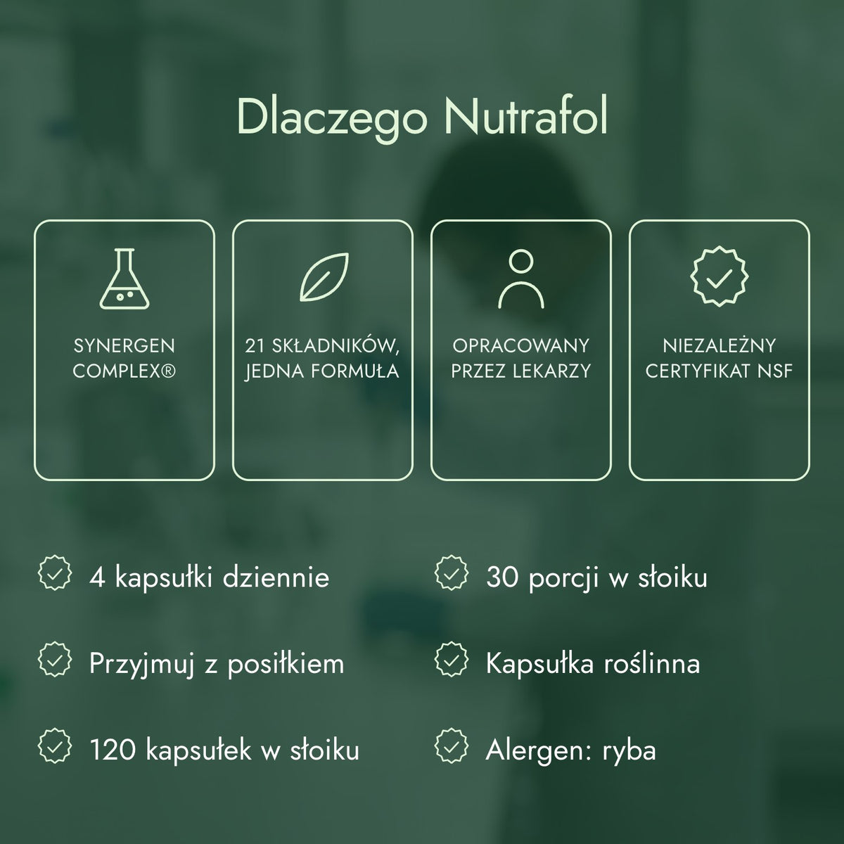 Dlaczego Nutrafol: Synergen Complex®, 21 składników, jedna formuła, Opracowany przez lekarzy, Niezależny certyfikat NSF