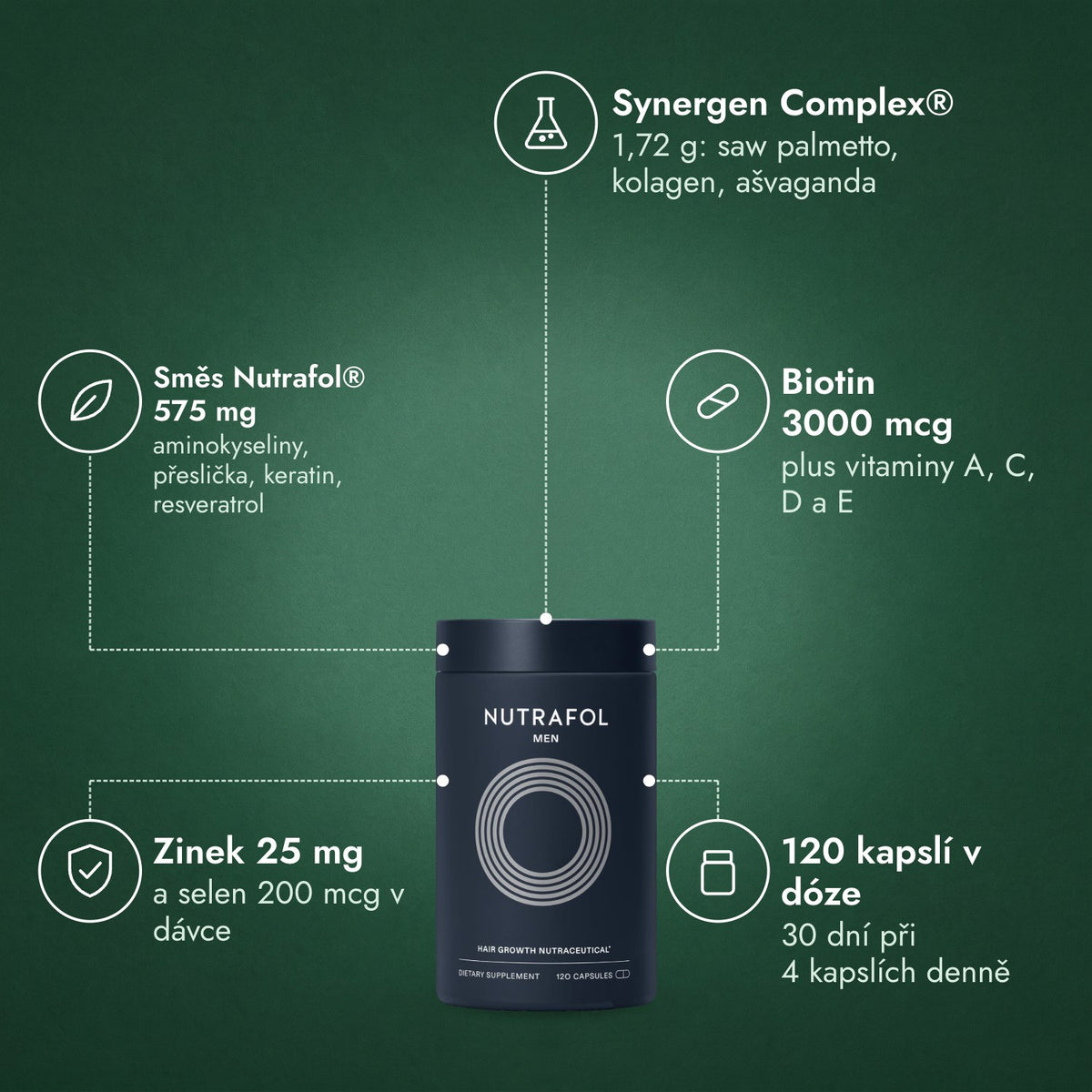 Nutrafol Men: Synergen Complex®, Směs Nutrafol® 575 mg, Biotin 3000 mcg, Zinek 25 mg, 120 kapslí v dóze