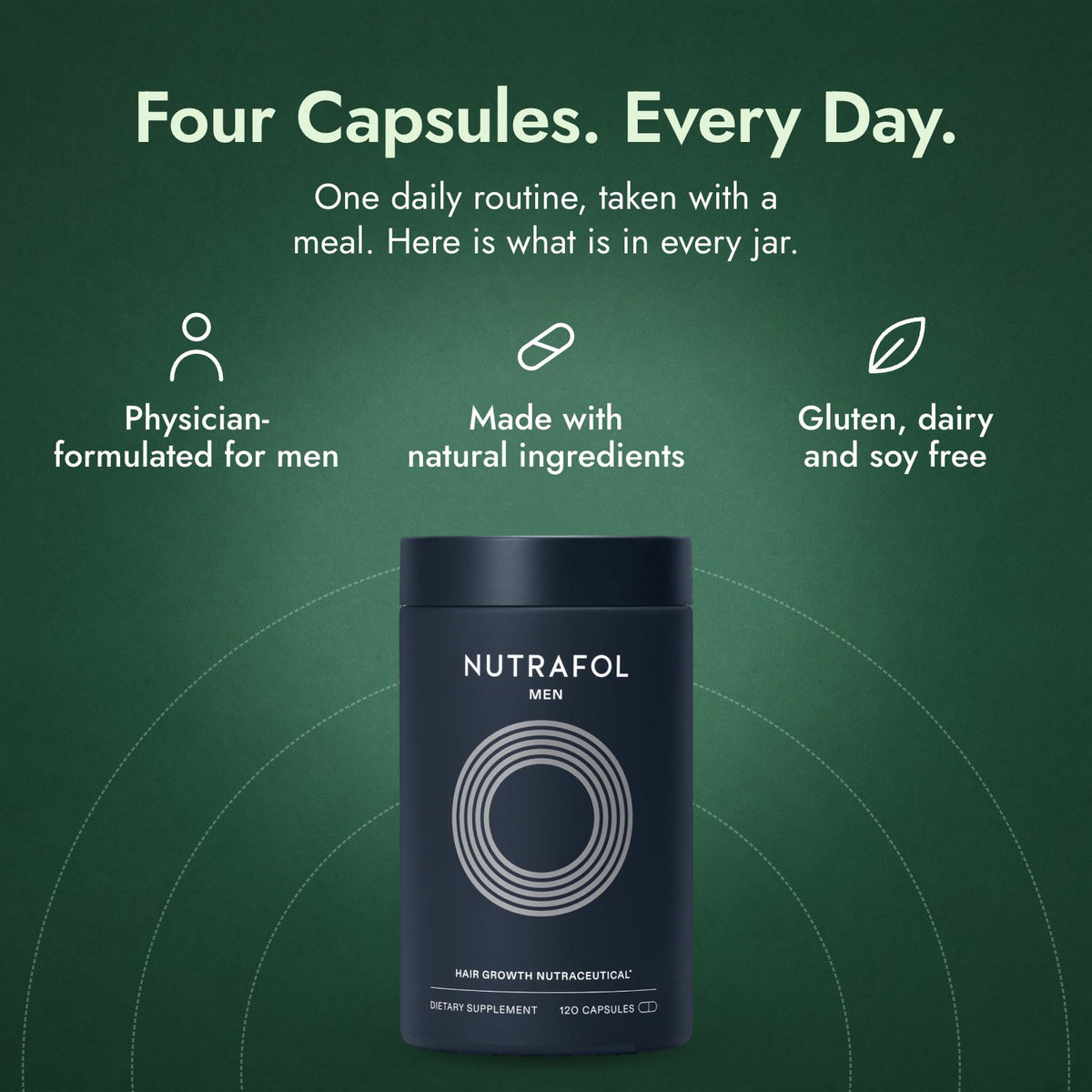 Nutrafol Men: Four Capsules. Every Day. Physician-formulated for men, Made with natural ingredients, Gluten, dairy and soy free