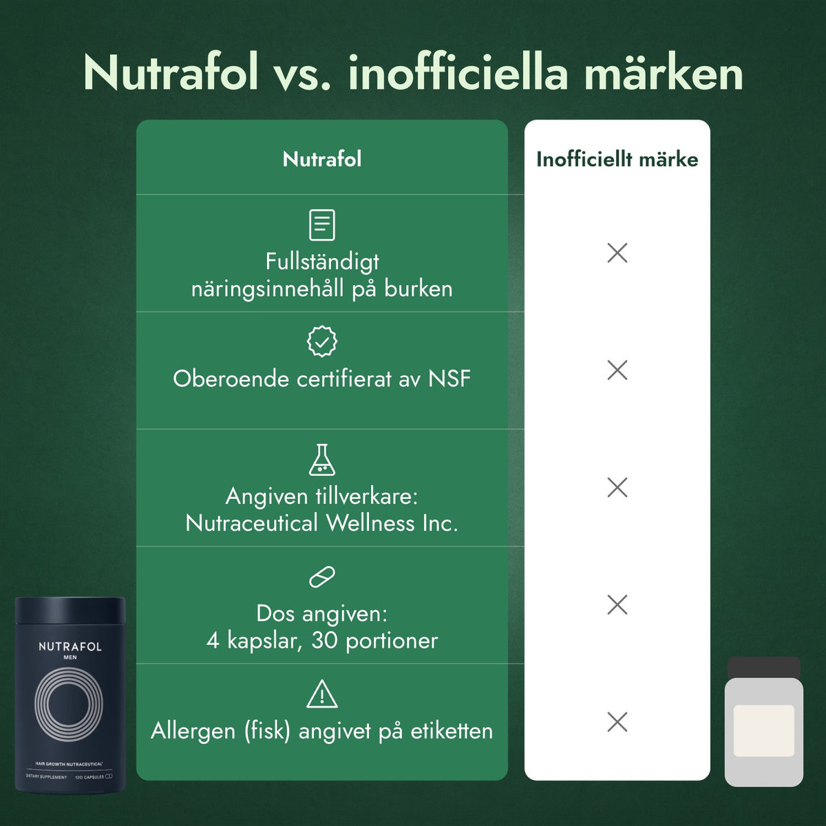 Nutrafol vs. inofficiella märken