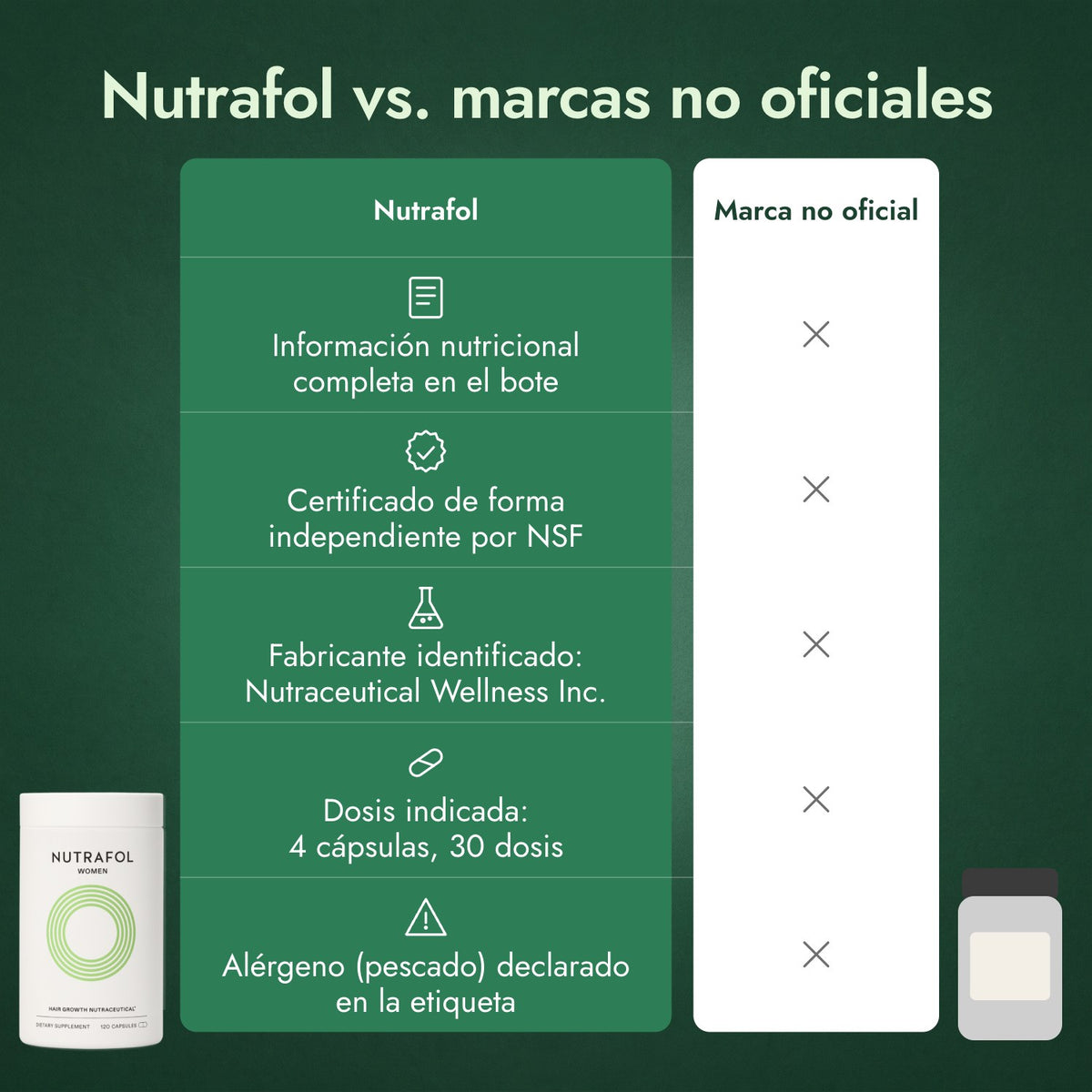Nutrafol vs. marcas no oficiales