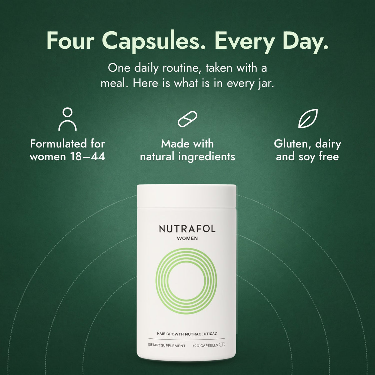 Nutrafol Women: Four Capsules. Every Day. Formulated for women 18–44, Made with natural ingredients, Gluten, dairy and soy free