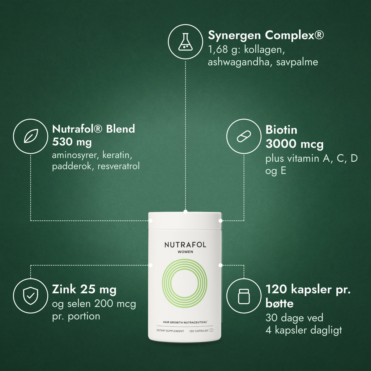 Nutrafol Women: Synergen Complex®, Nutrafol® Blend 530 mg, Biotin 3000 mcg, Zink 25 mg, 120 kapsler pr. bøtte