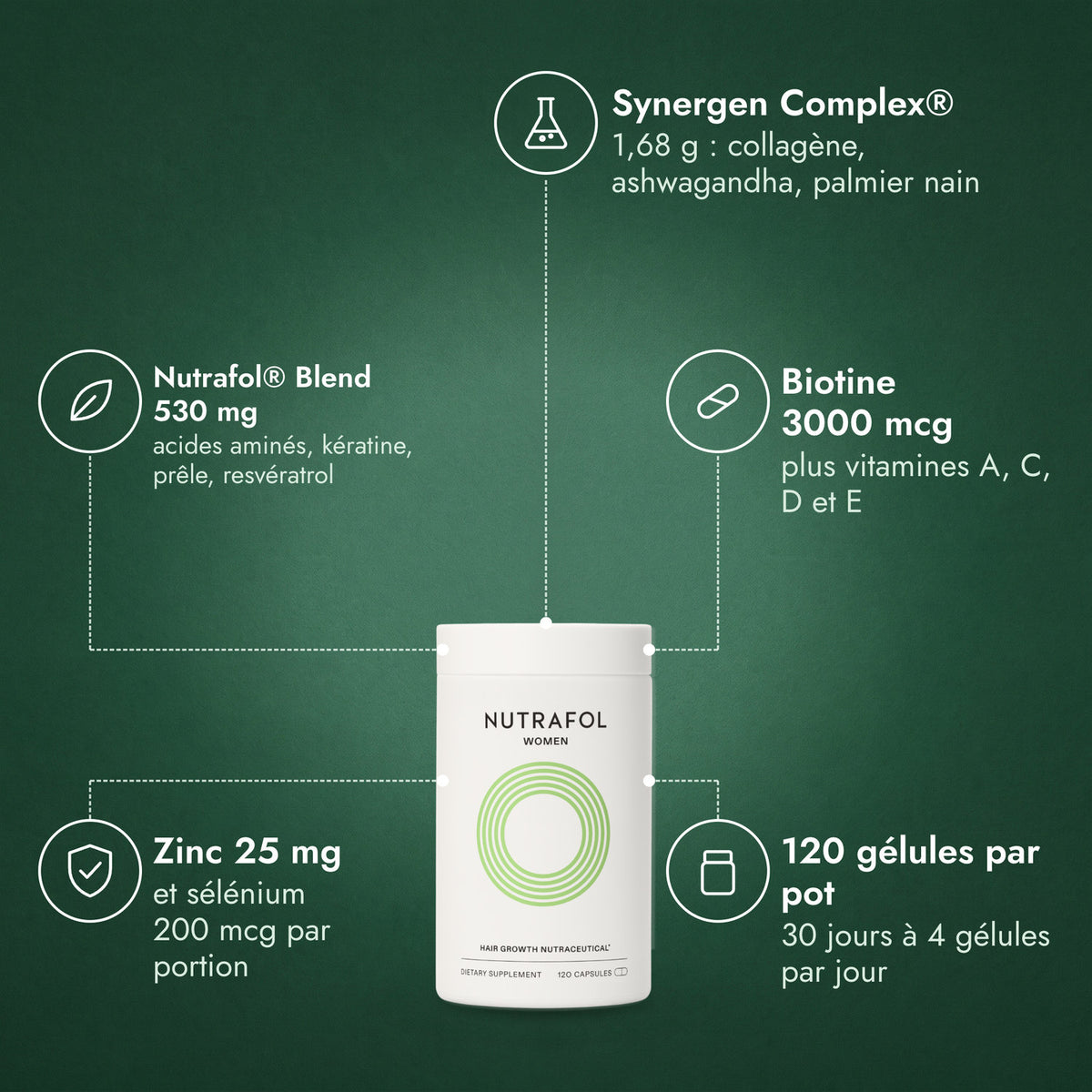 Nutrafol Women: Synergen Complex®, Nutrafol® Blend 530 mg, Biotine 3000 mcg, Zinc 25 mg, 120 gélules par pot