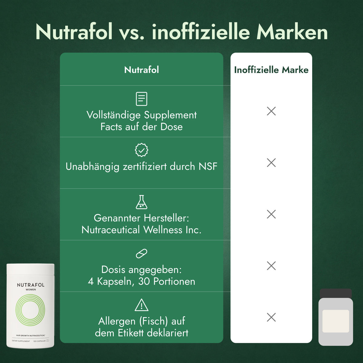 Nutrafol vs. inoffizielle Marken