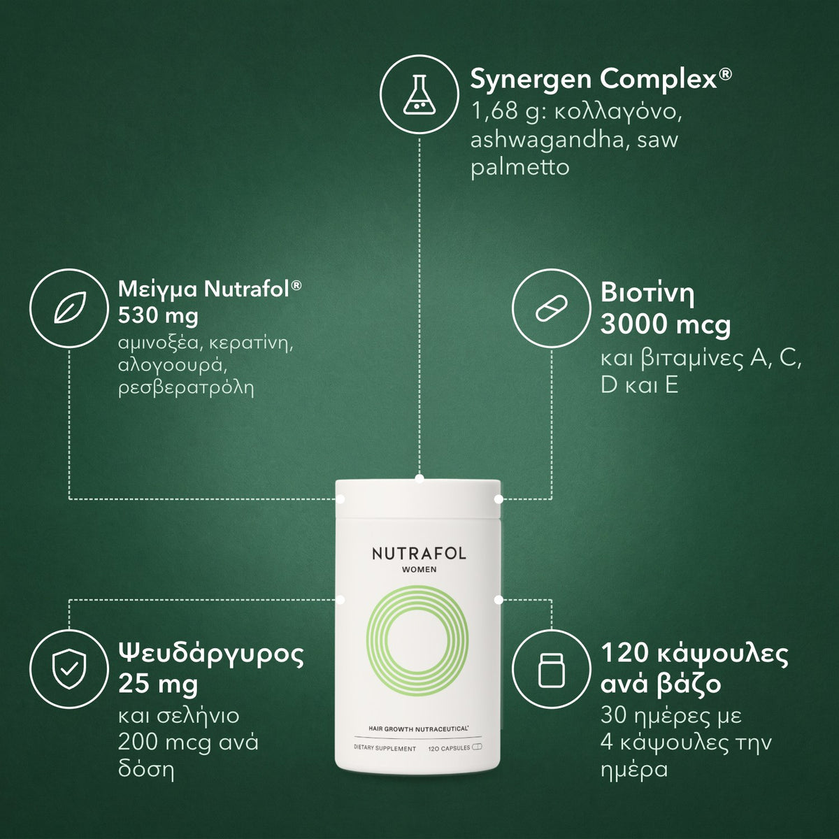 Nutrafol Women: Synergen Complex®, Μείγμα Nutrafol® 530 mg, Βιοτίνη 3000 mcg, Ψευδάργυρος 25 mg, 120 κάψουλες ανά βάζο