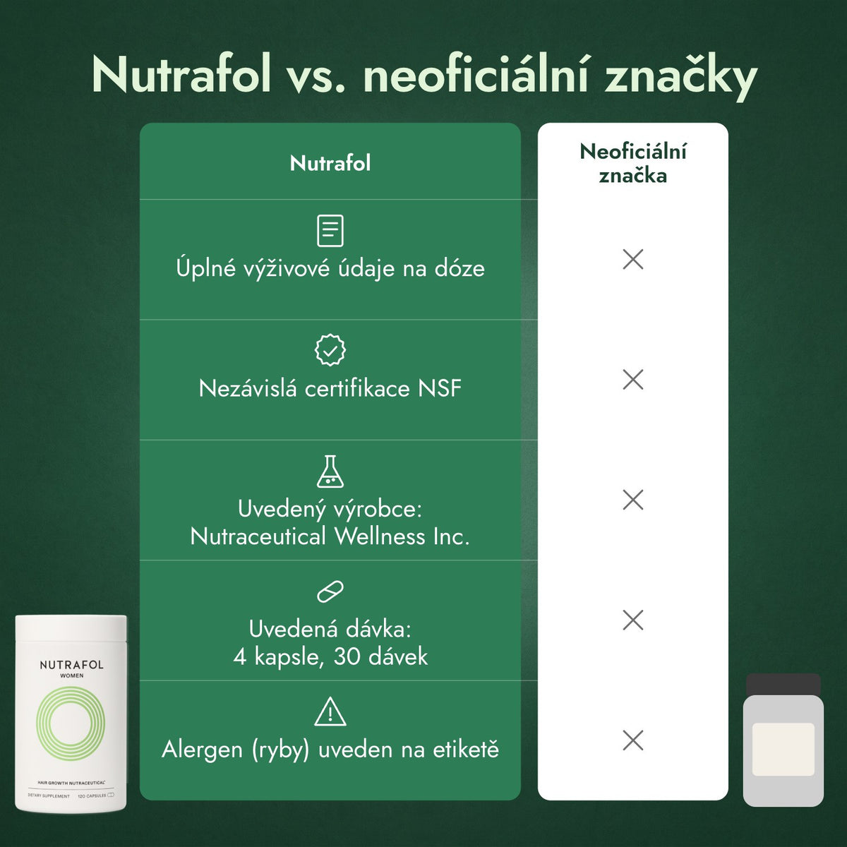 Nutrafol vs. neoficiální značky