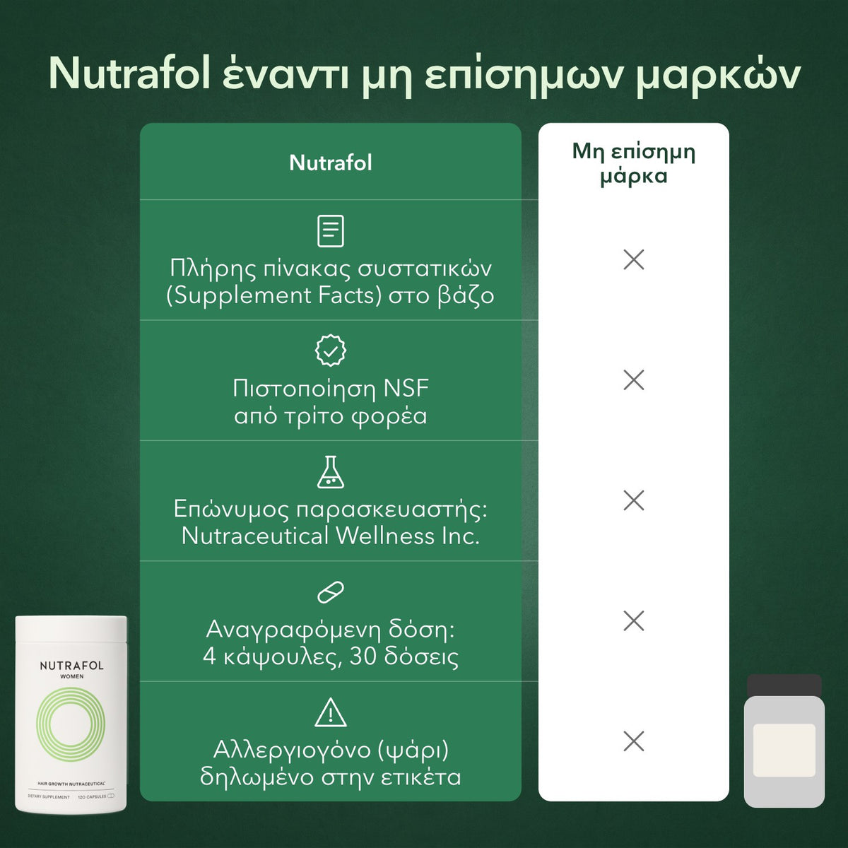 Nutrafol έναντι μη επίσημων μαρκών